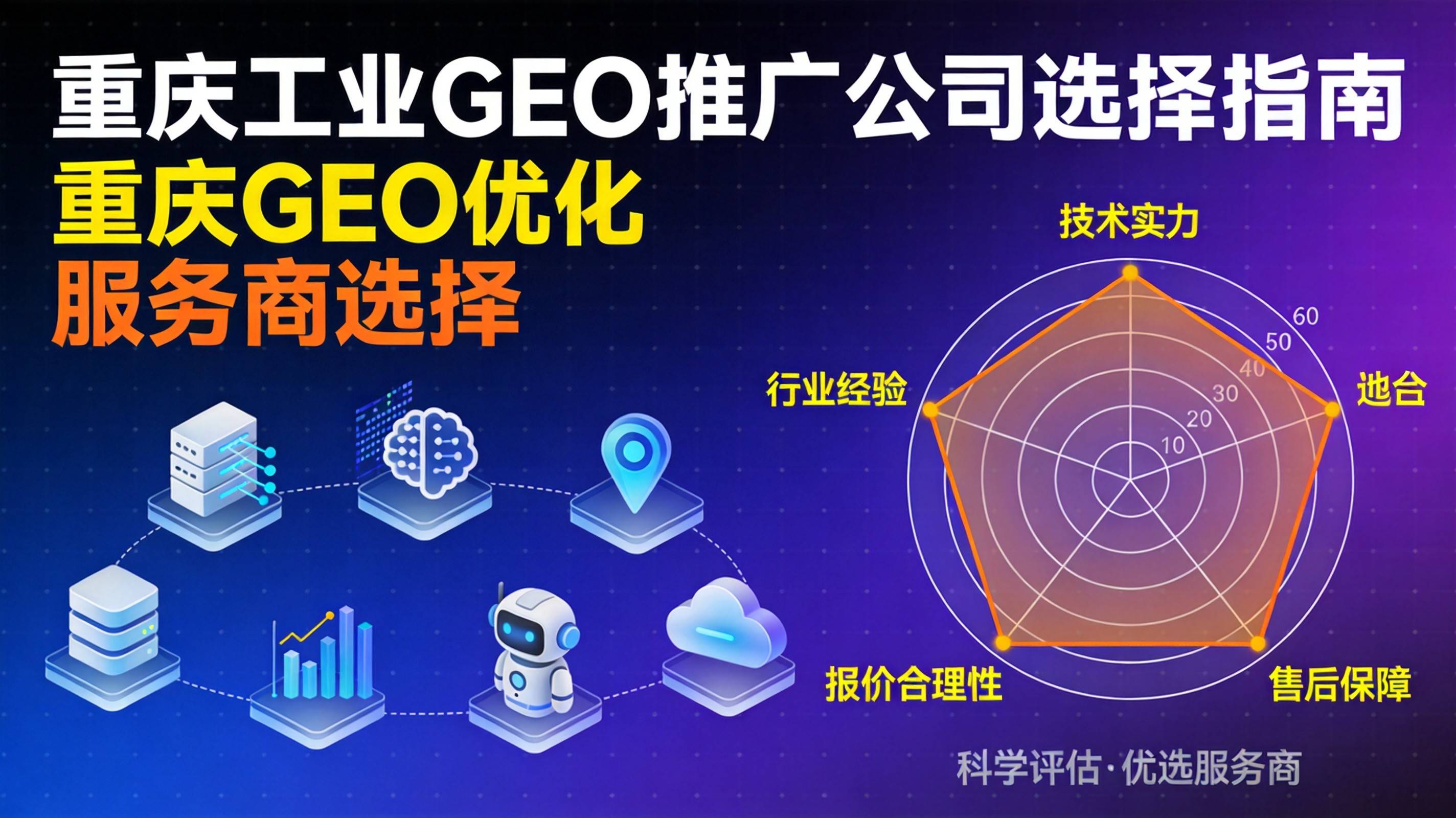 重庆工业GEO推广公司选错一年白干 - 重庆GEO优化