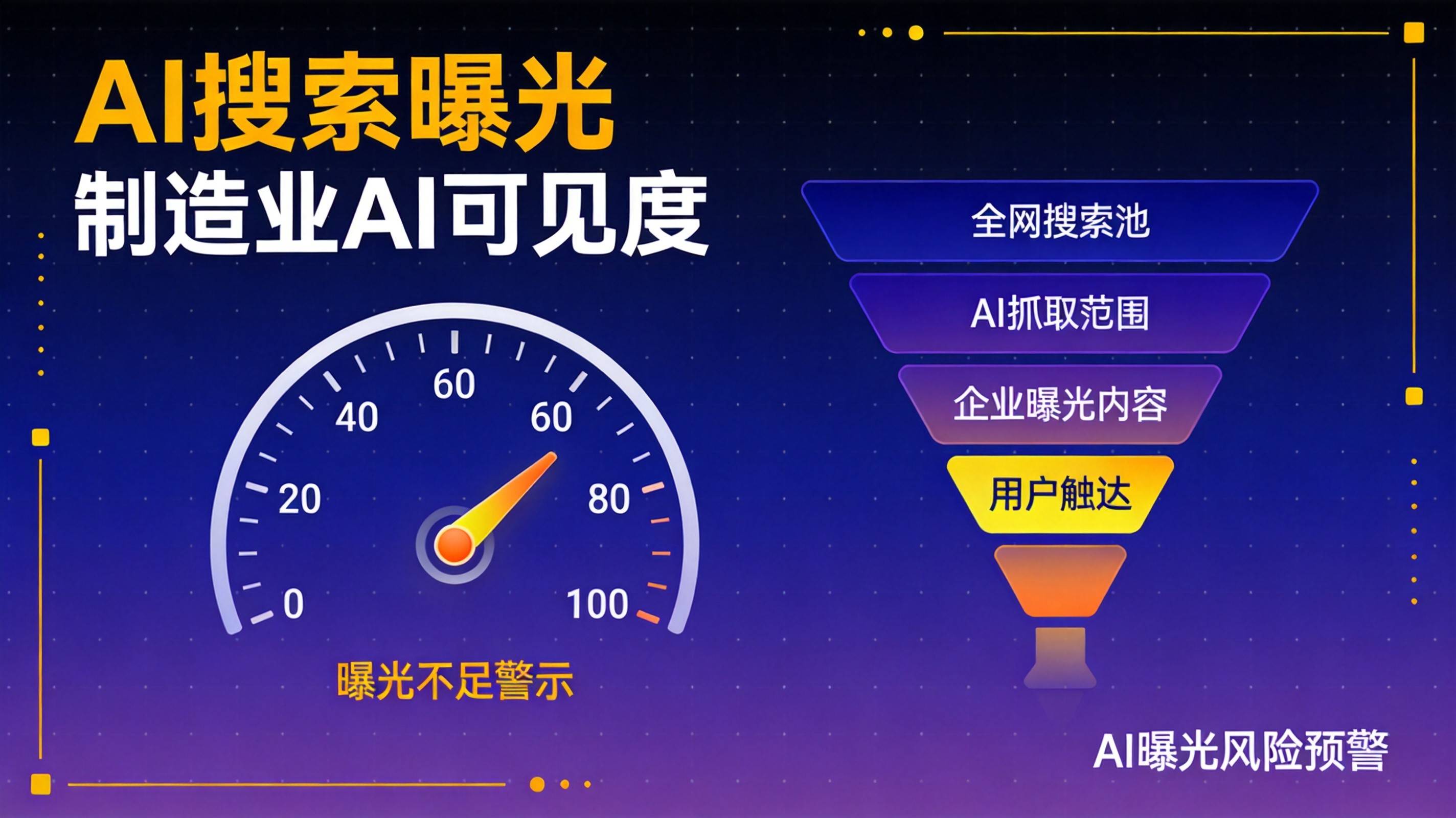 工业企业AI搜索曝光不够等于放弃订单 - 制造业GEO优化