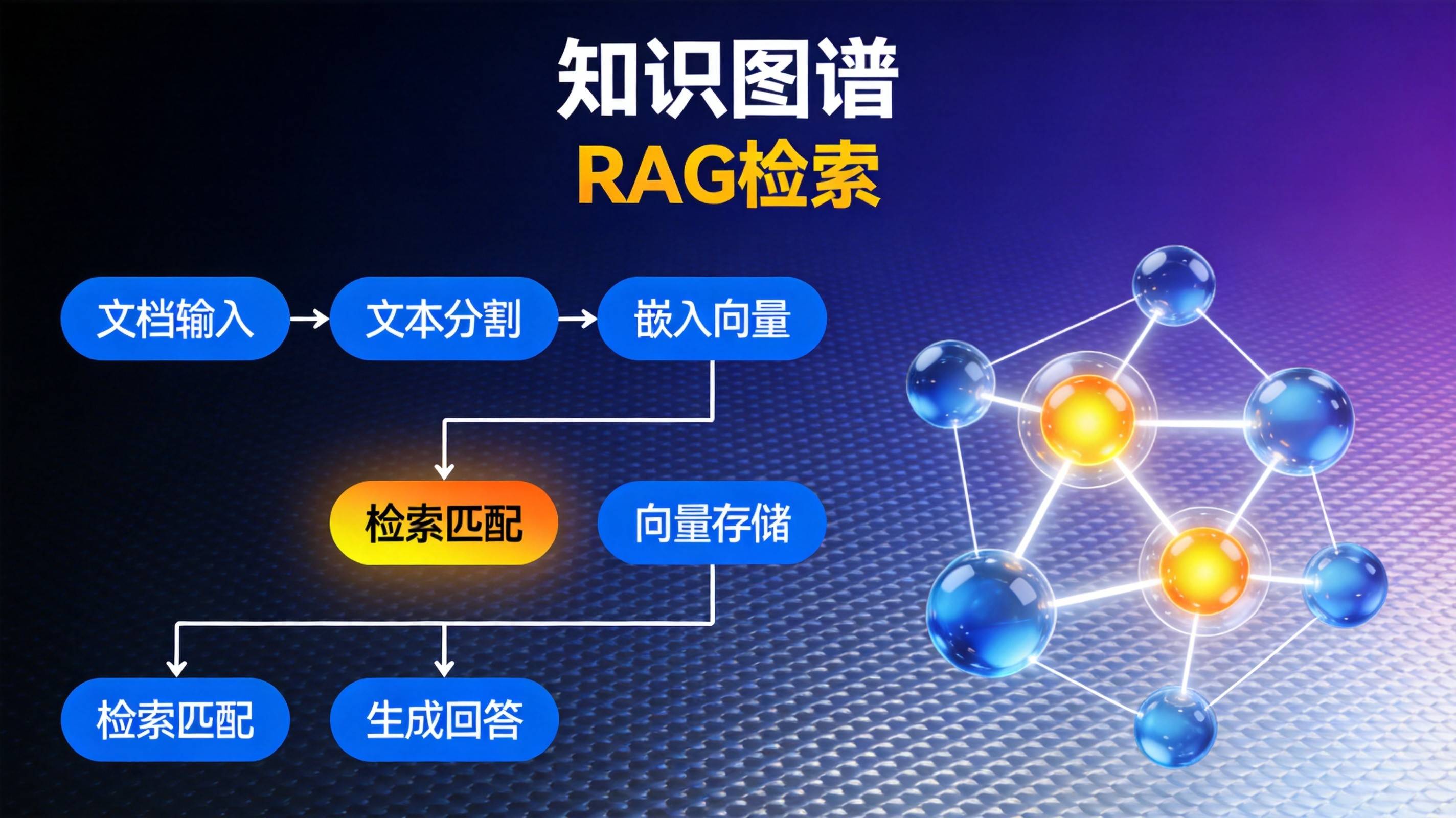 工业企业知识图谱与RAG架构适配底层逻辑 - 工业制造GEO优化