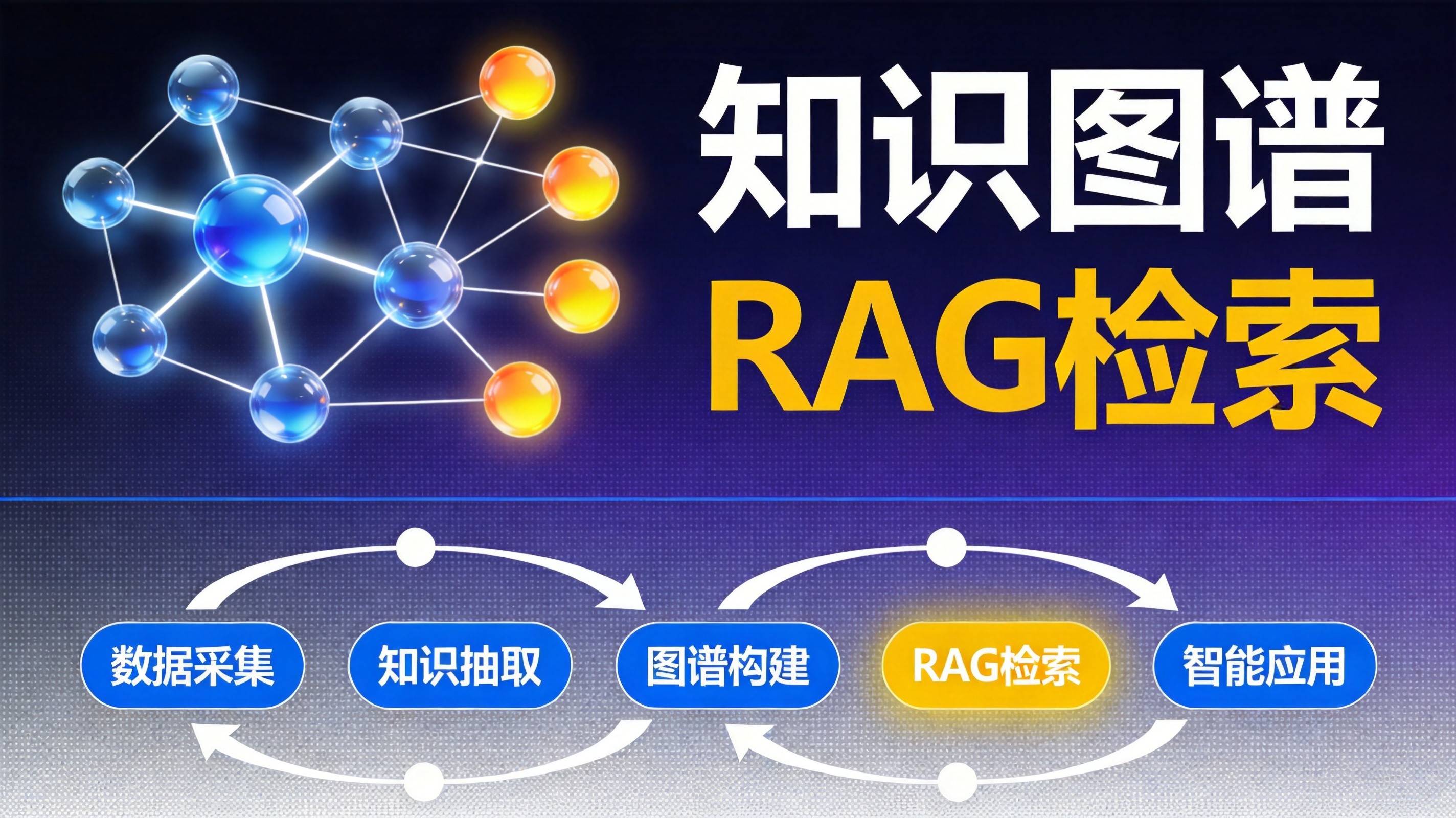 工业企业知识图谱与RAG架构适配底层逻辑 - 工业制造GEO优化