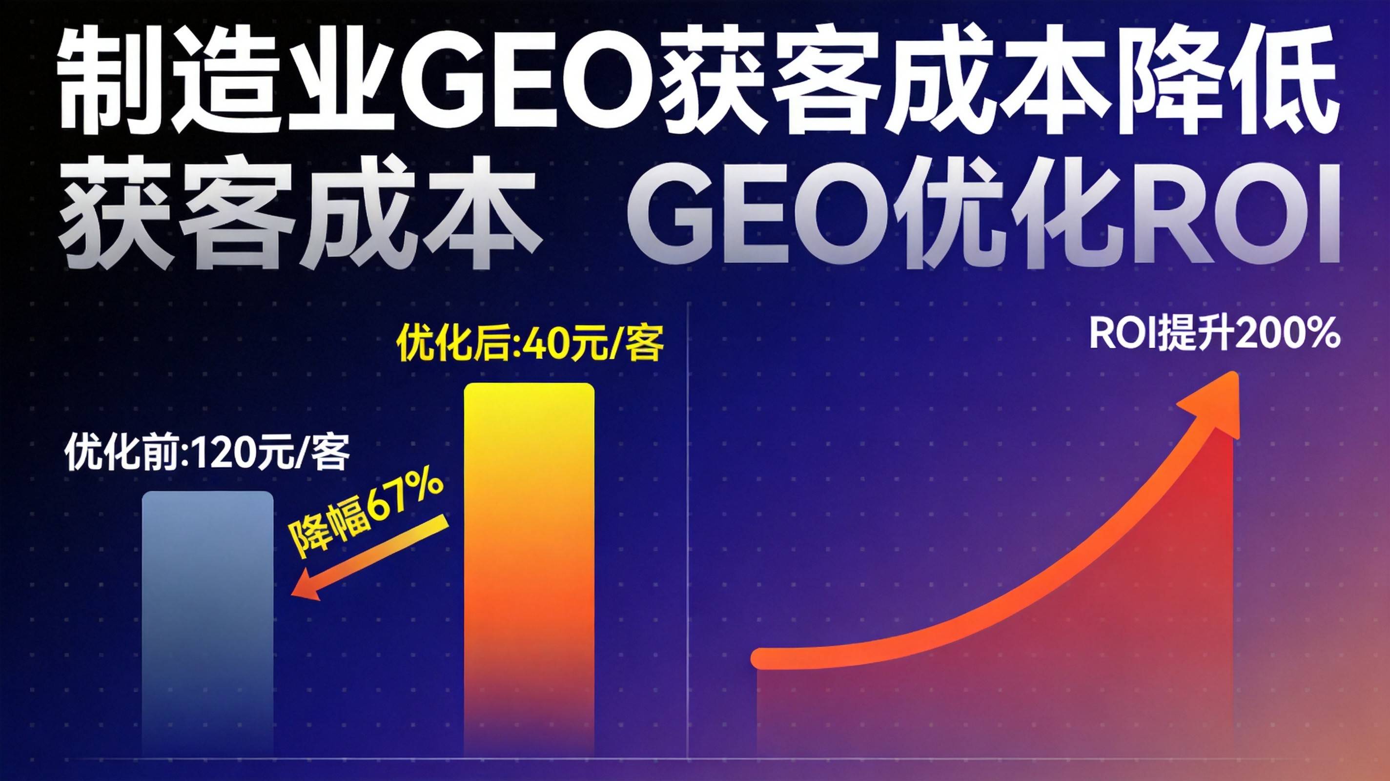 制造业GEO优化获客成本降六成靠什么路径 - 制造业GEO优化获客