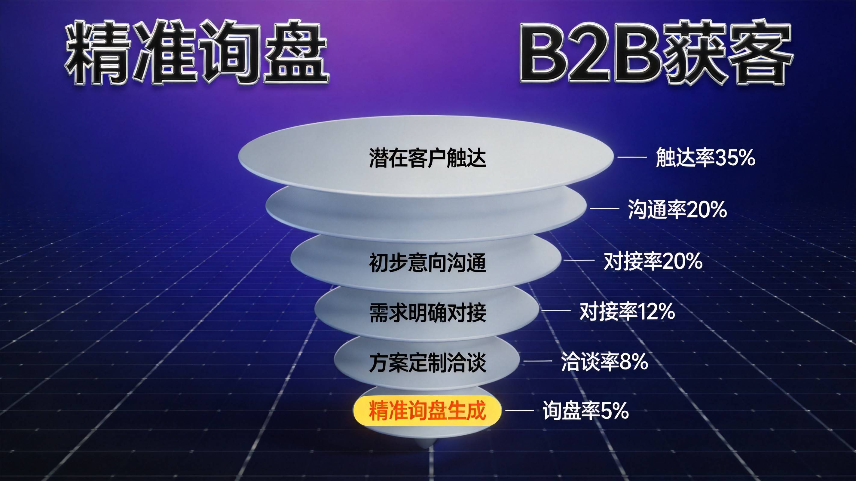 重庆工业B2B精准询盘获取全链路拆解 - 重庆GEO优化