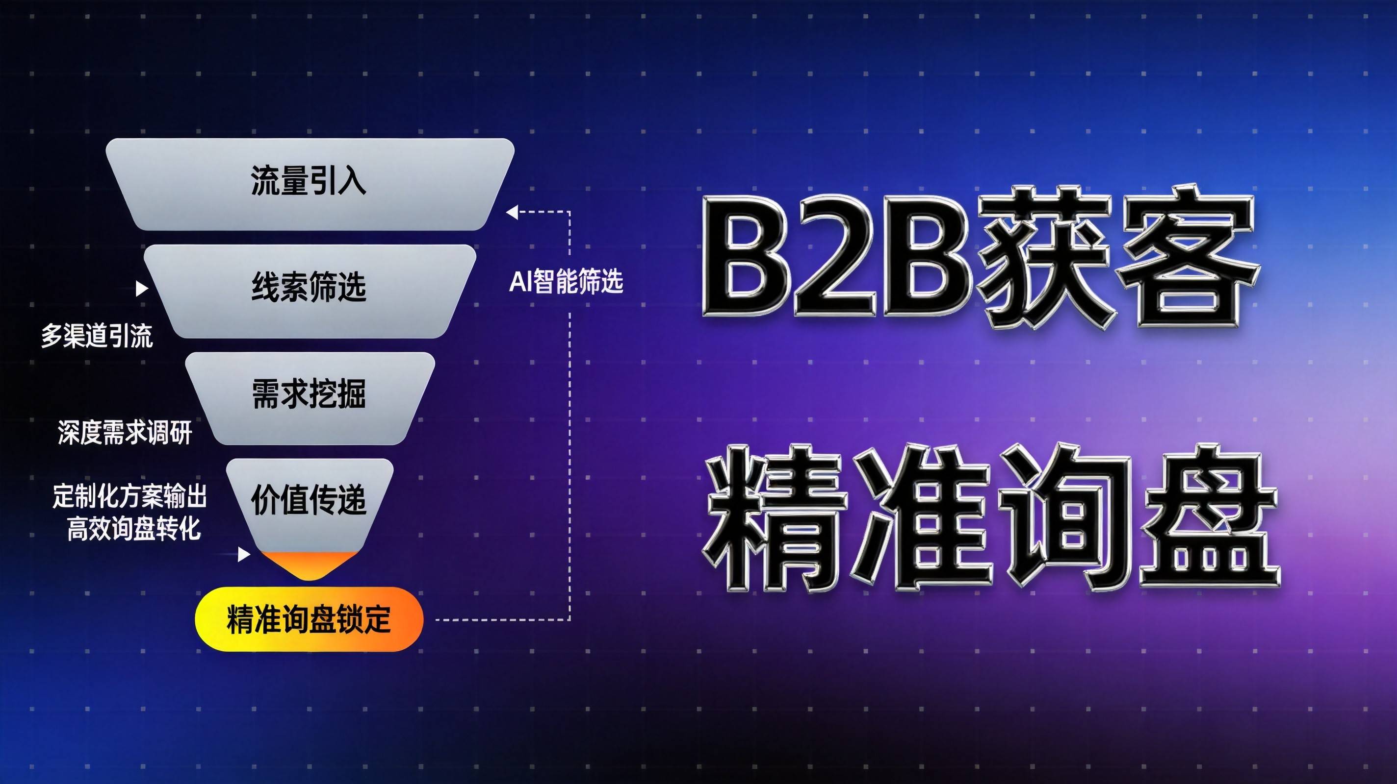 重庆工业B2B精准询盘获取全链路拆解 - 重庆GEO优化