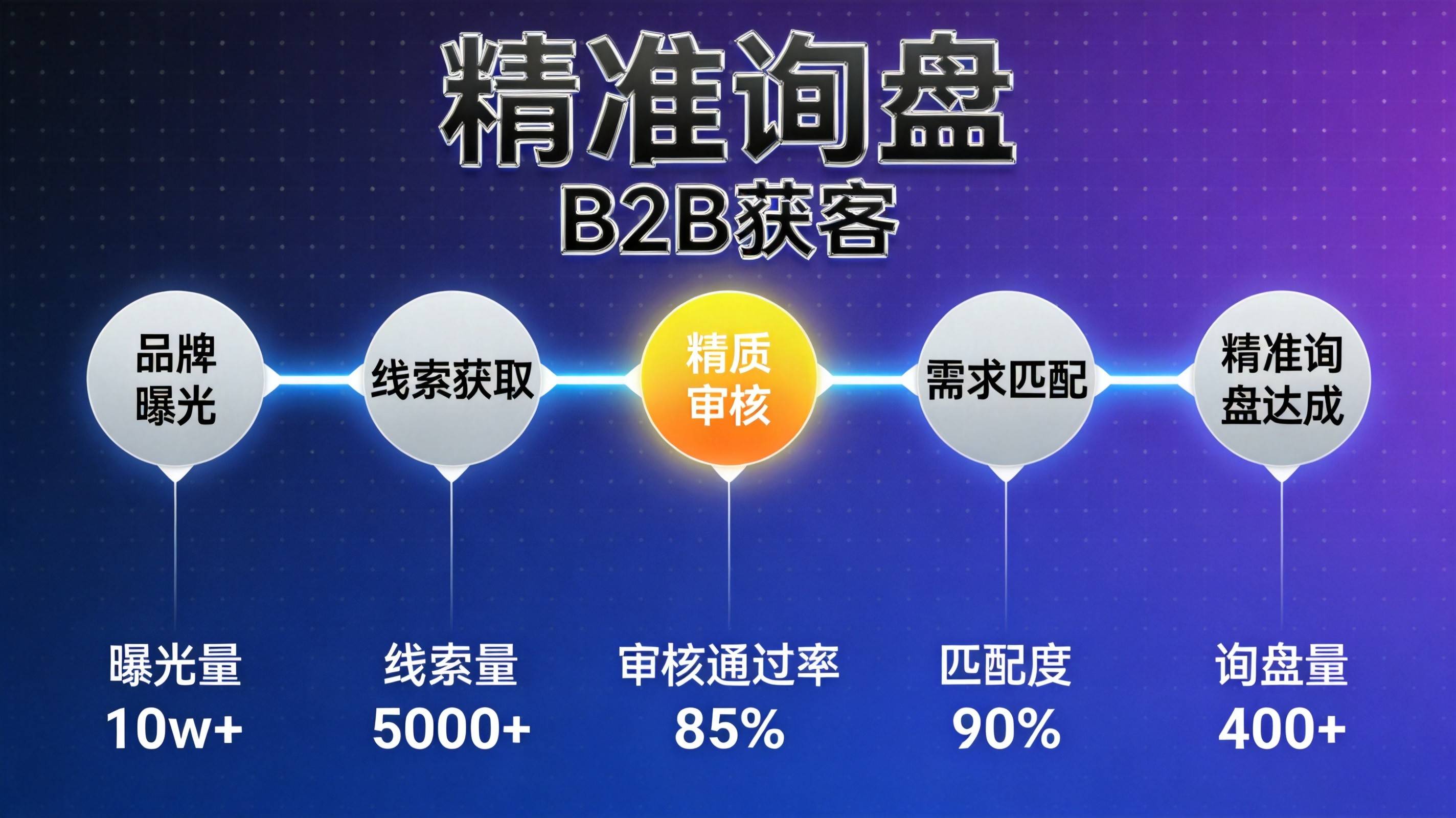 重庆工业B2B精准询盘获取全链路拆解 - 重庆GEO优化