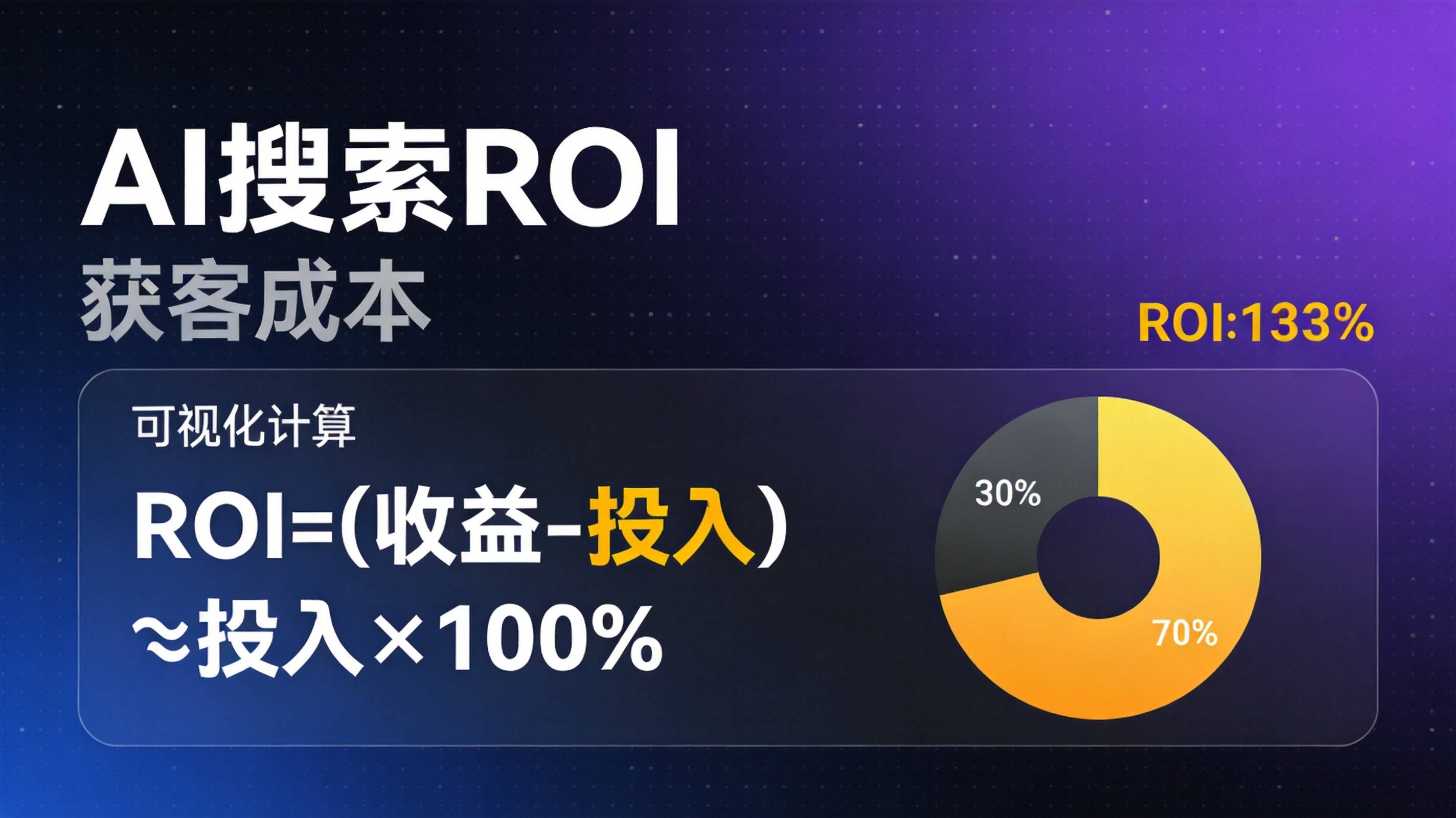 工业企业AI搜索获客ROI计算方法详解 - 工业B2B GEO优化