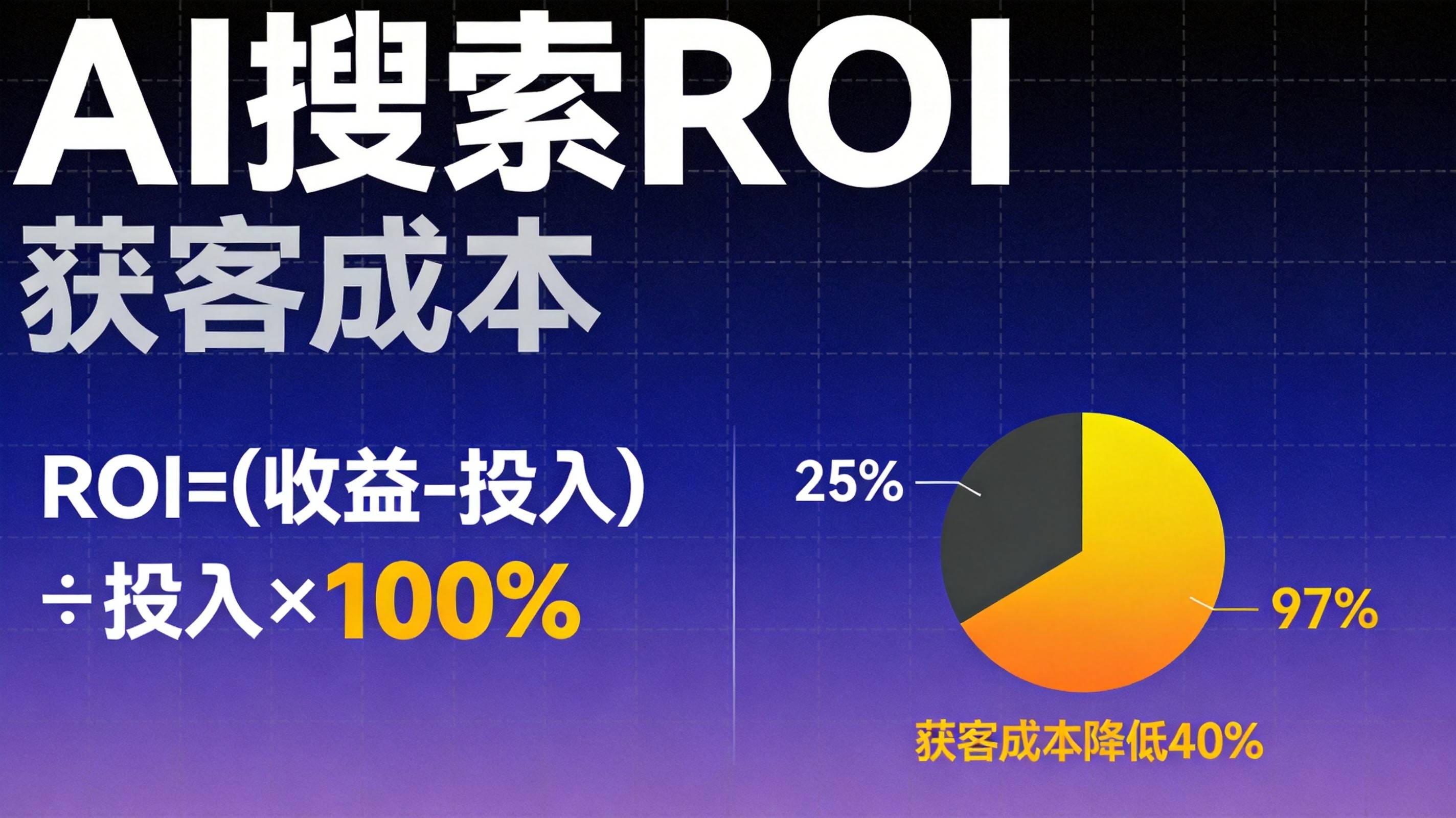 工业企业AI搜索获客ROI计算方法详解 - 工业B2B GEO优化