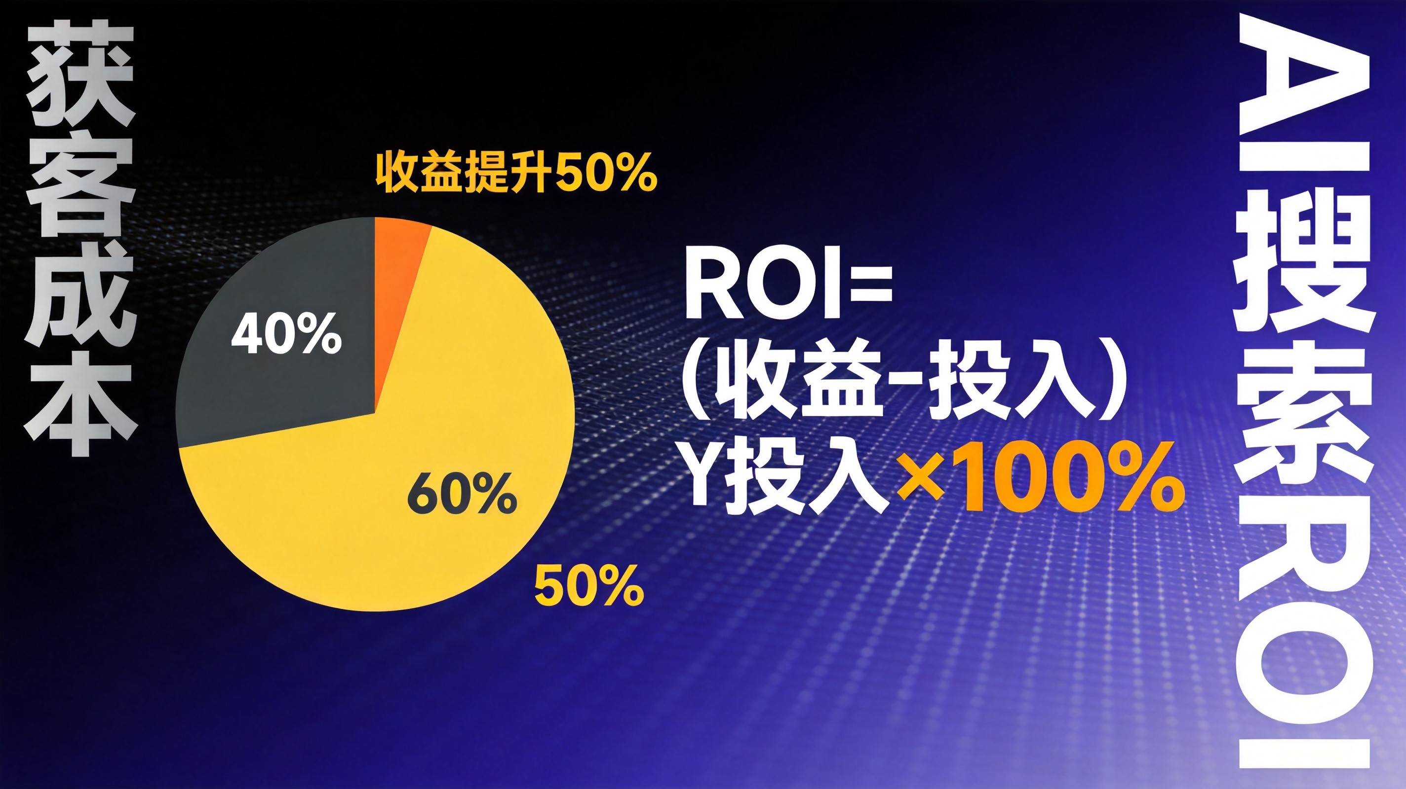 工业企业AI搜索获客ROI计算方法详解 - 工业B2B GEO优化
