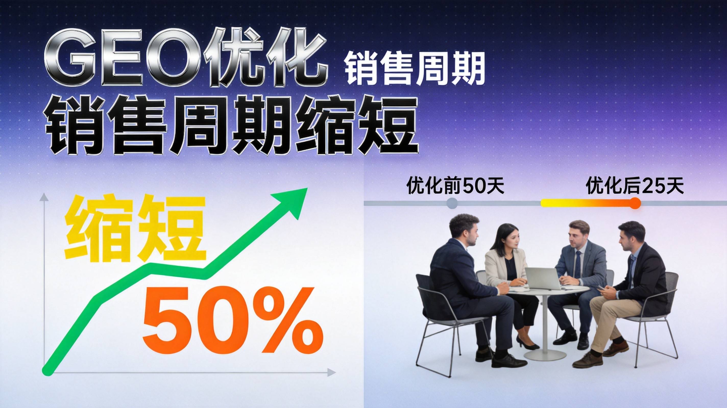 制造业GEO优化销售周期缩短的底层逻辑 - 重庆GEO优化