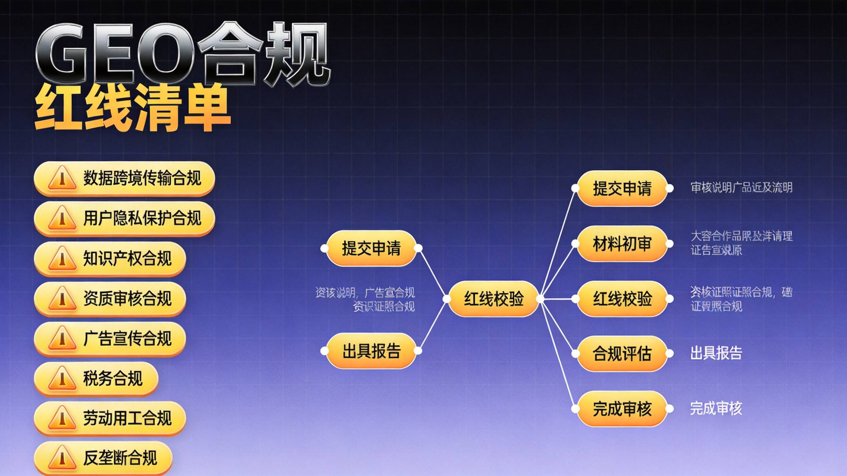 制造业GEO合规优化九条红线碰不得 - 制造业GEO优化公司
