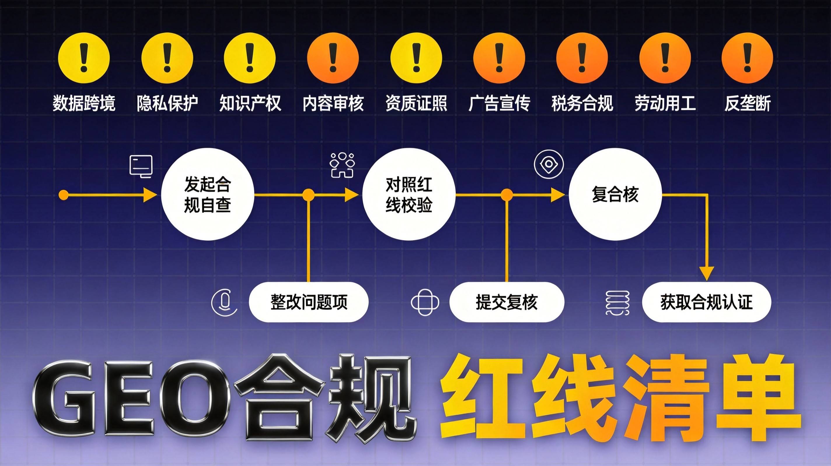 制造业GEO合规优化九条红线碰不得 - 制造业GEO优化公司