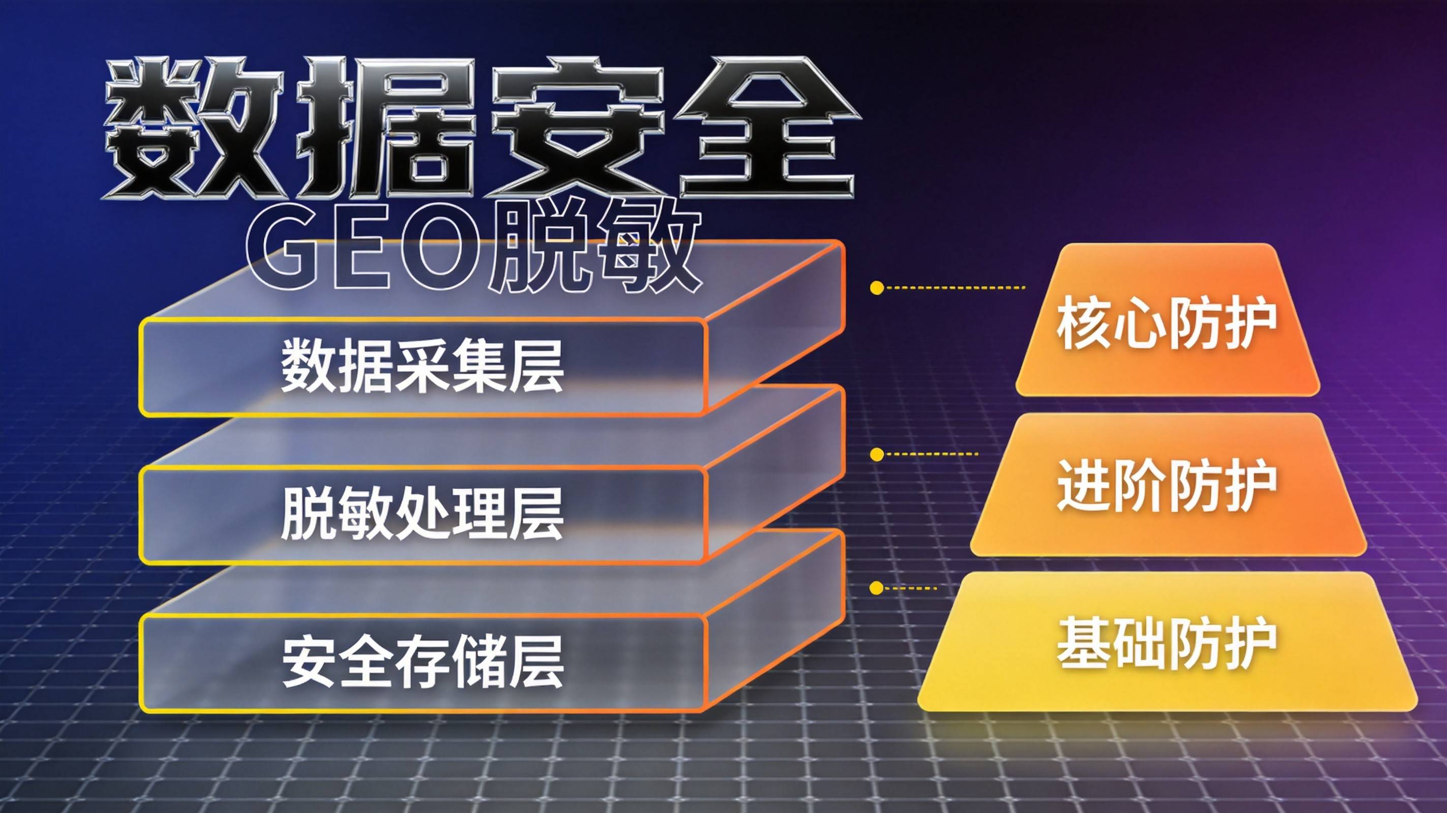 重庆制造业GEO数据安全防线怎么建 - 重庆GEO优化服务商