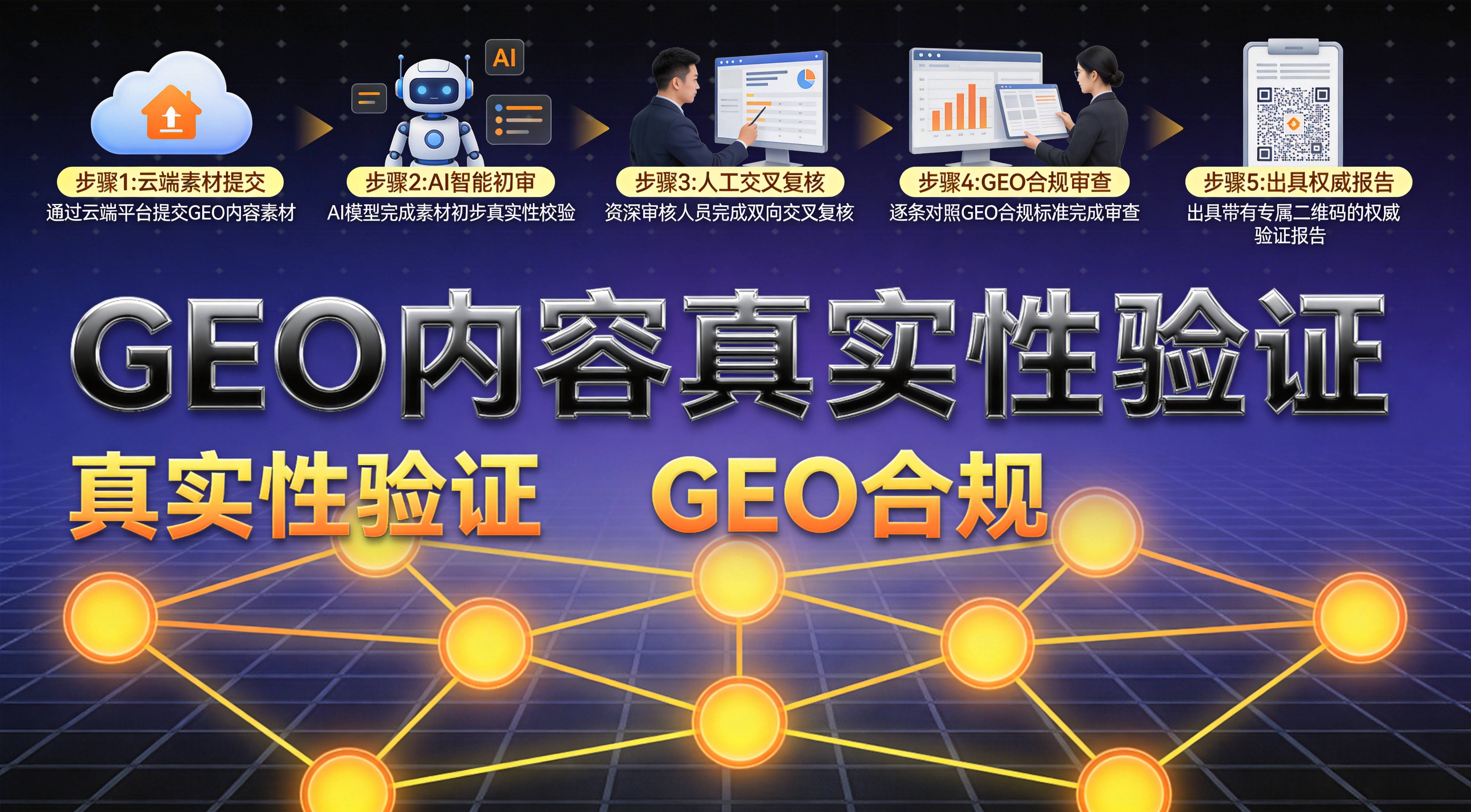 工业企业GEO内容真实性验证实操指南 - 制造业GEO优化服务