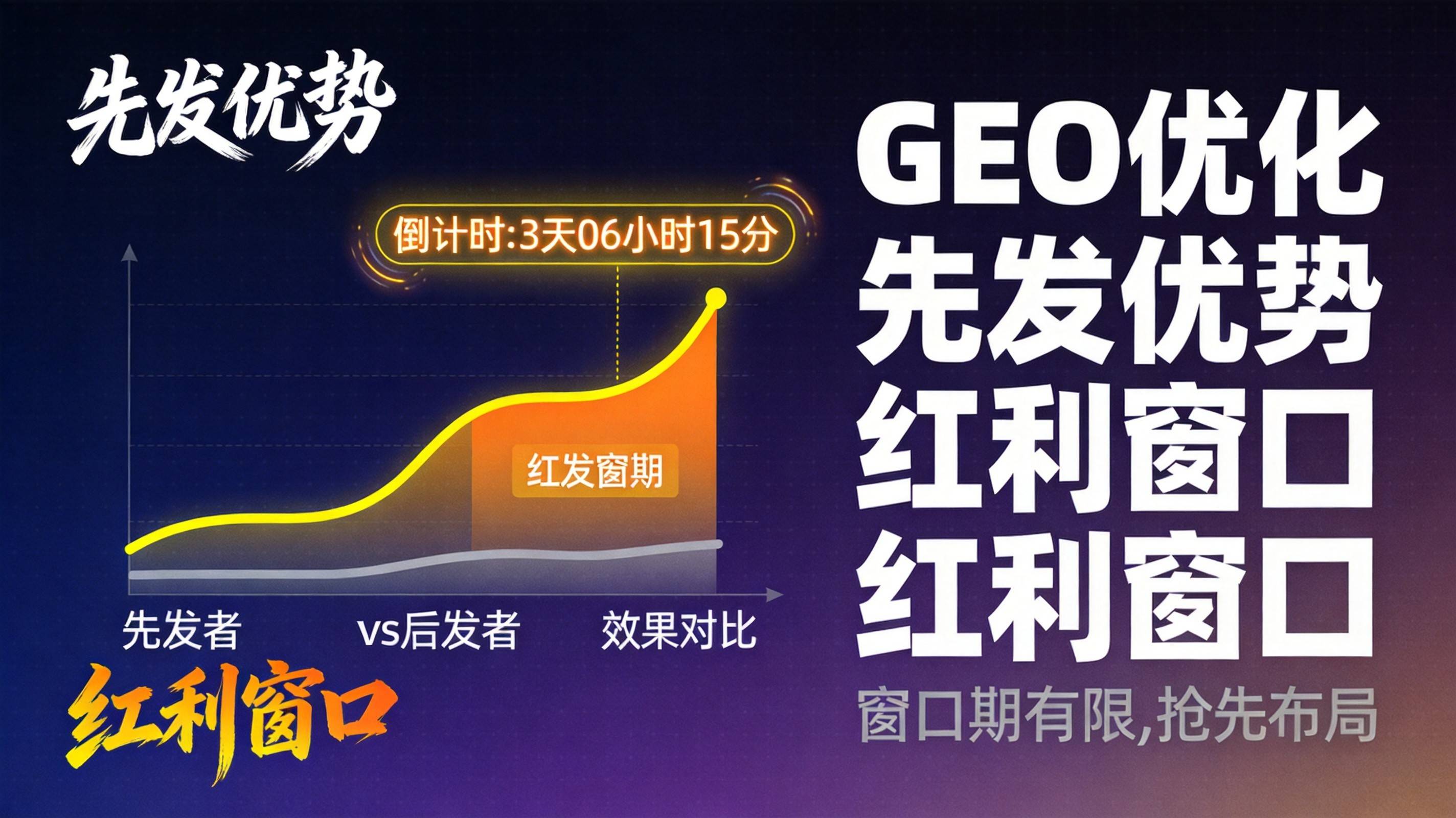重庆制造业GEO优化先发优势红利窗口还有多长 - 重庆制造业GEO优化