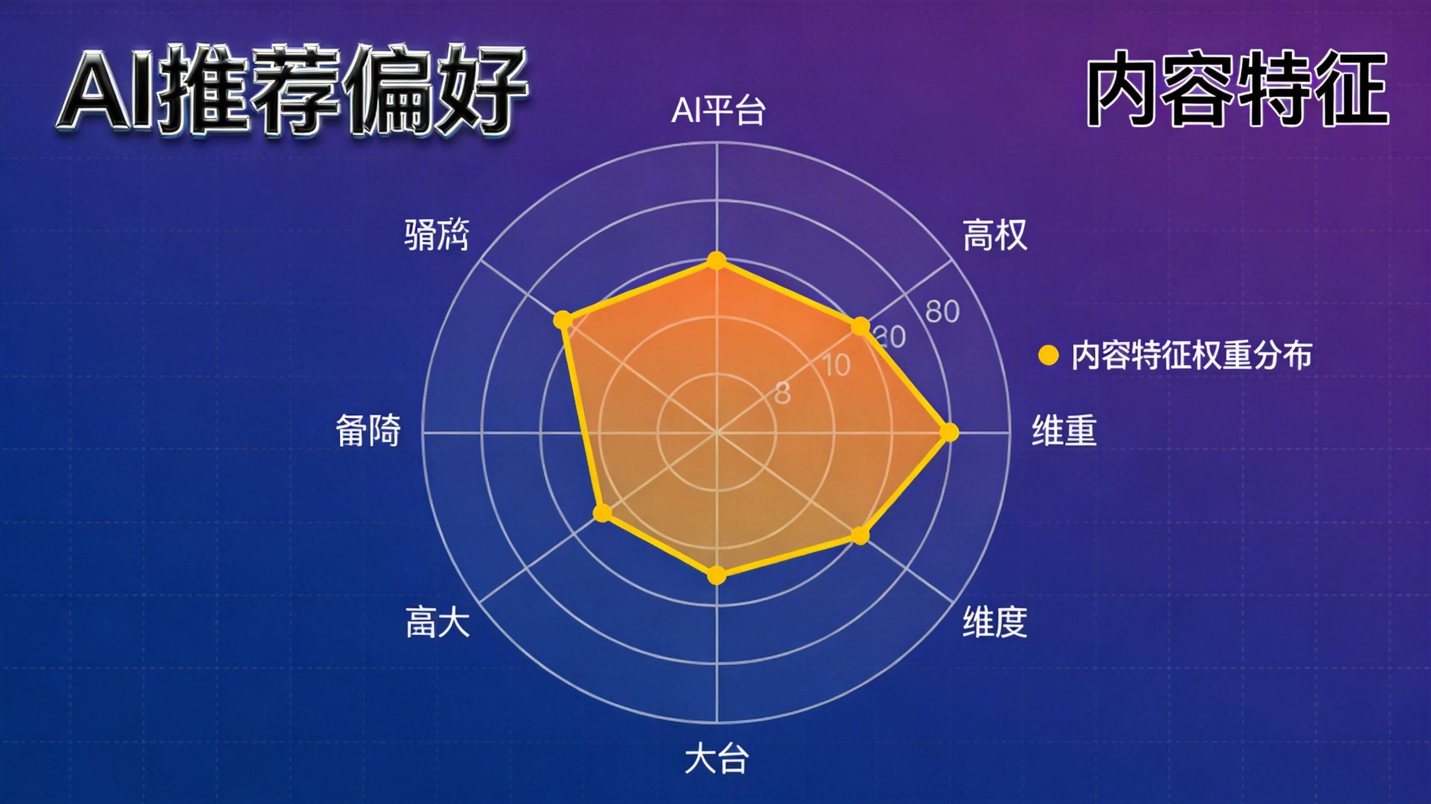 工业企业AI搜索推荐偏好内容特征深度解读 - 制造业AI可见度提升