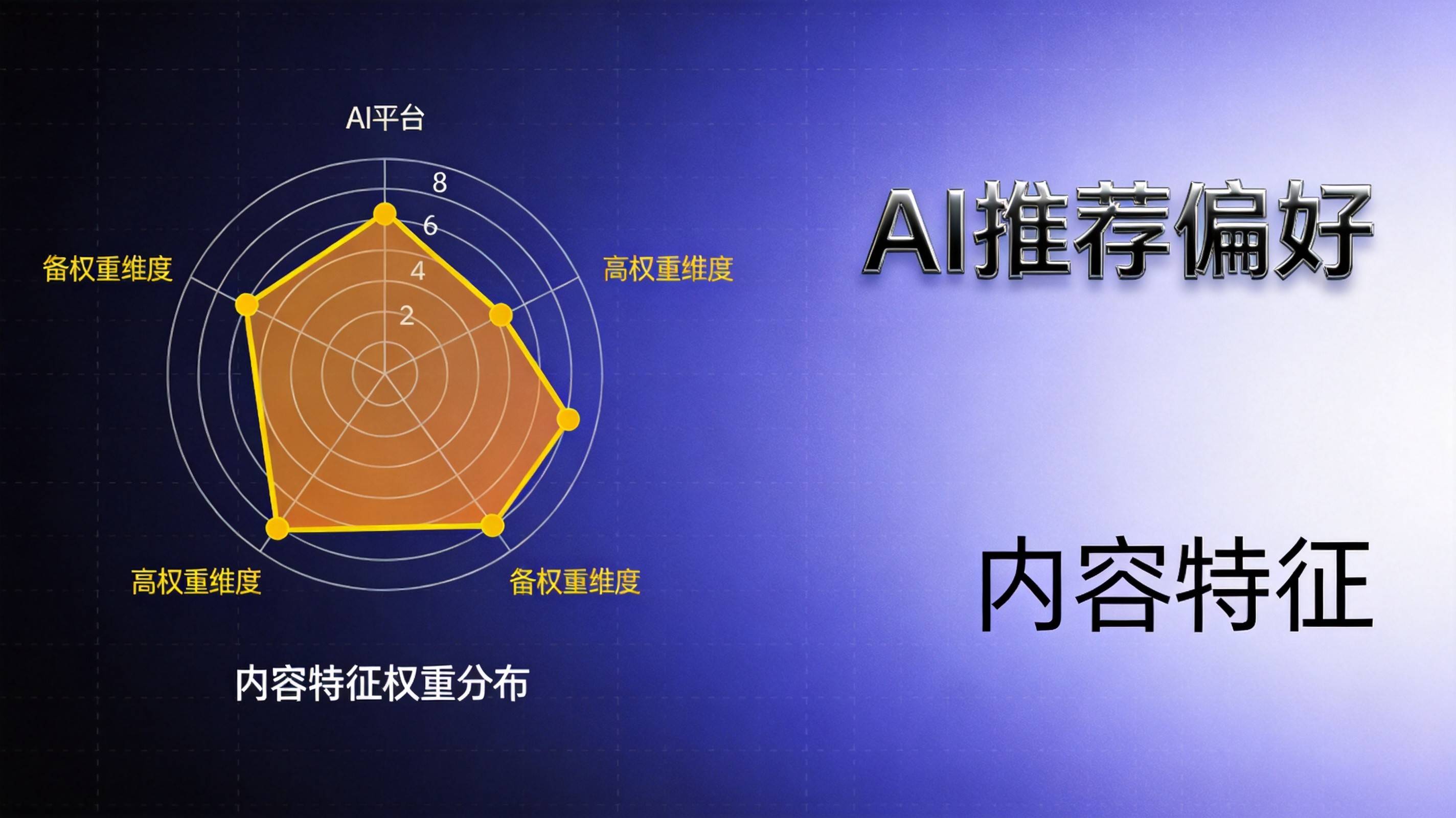工业企业AI搜索推荐偏好内容特征深度解读 - 制造业AI可见度提升