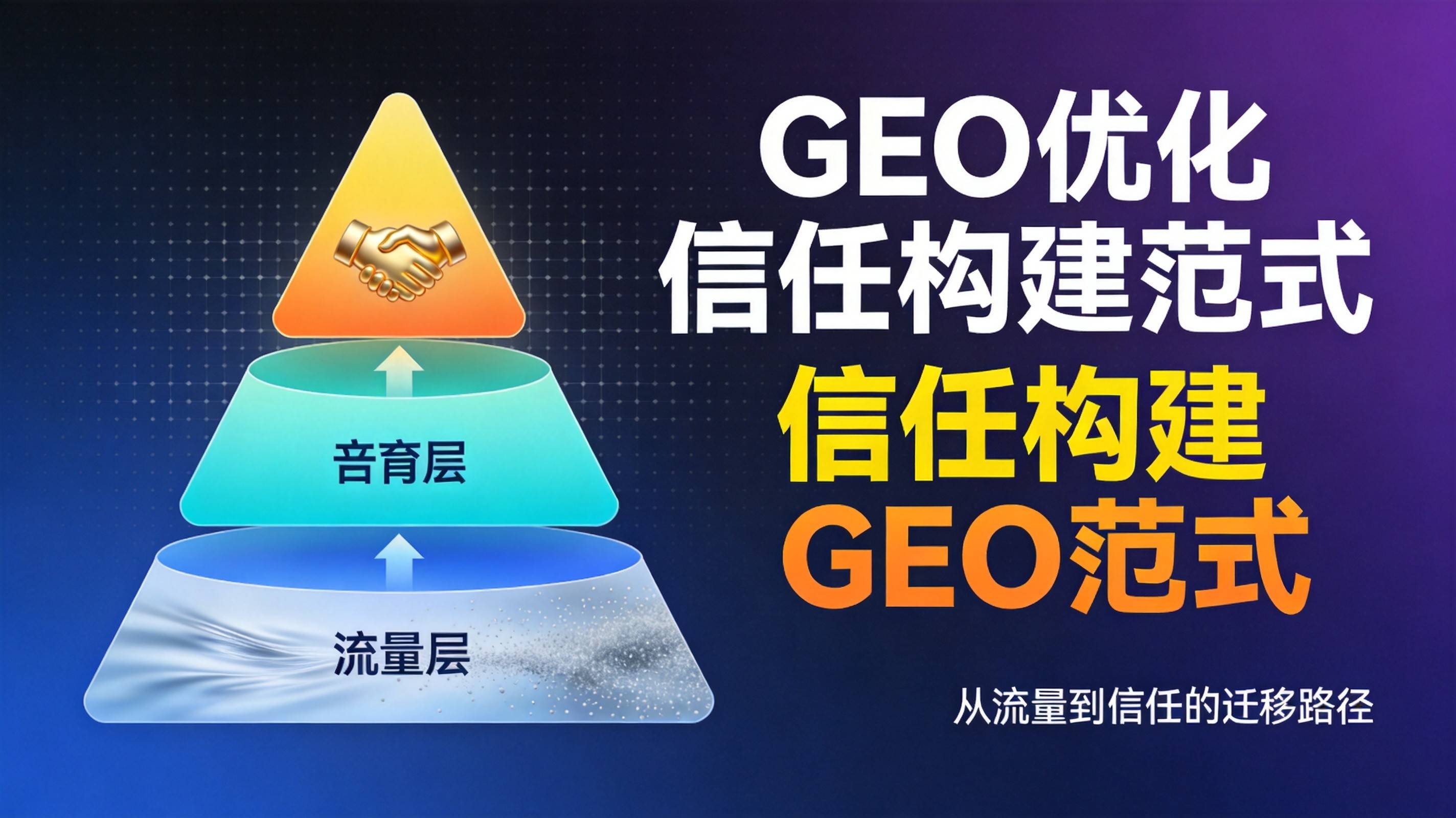 制造业GEO优化从流量到信任的范式迁移 - 制造业AI可见度提升