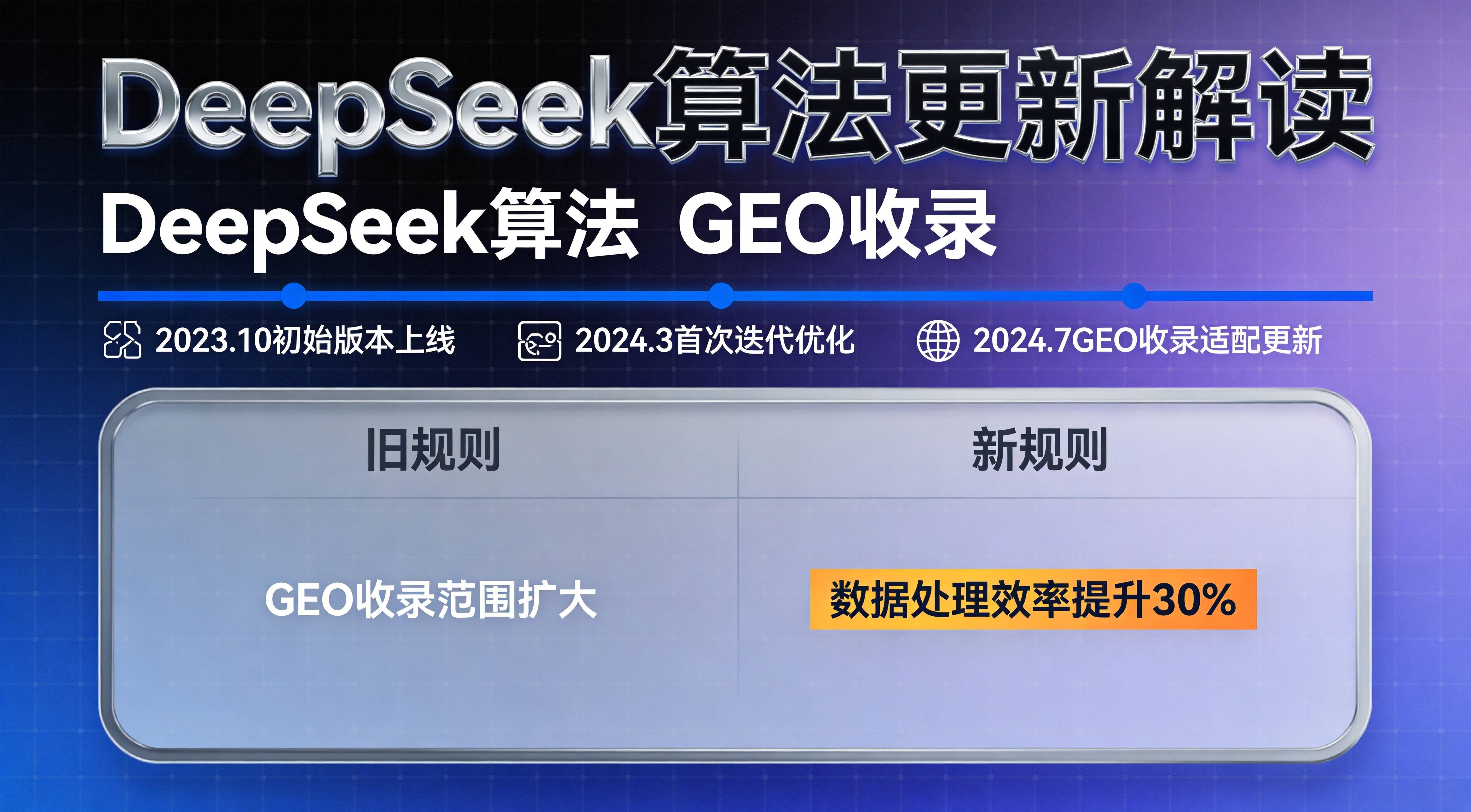 DeepSeek制造业GEO收录规则最新变化解读 - 制造业AI搜索优化