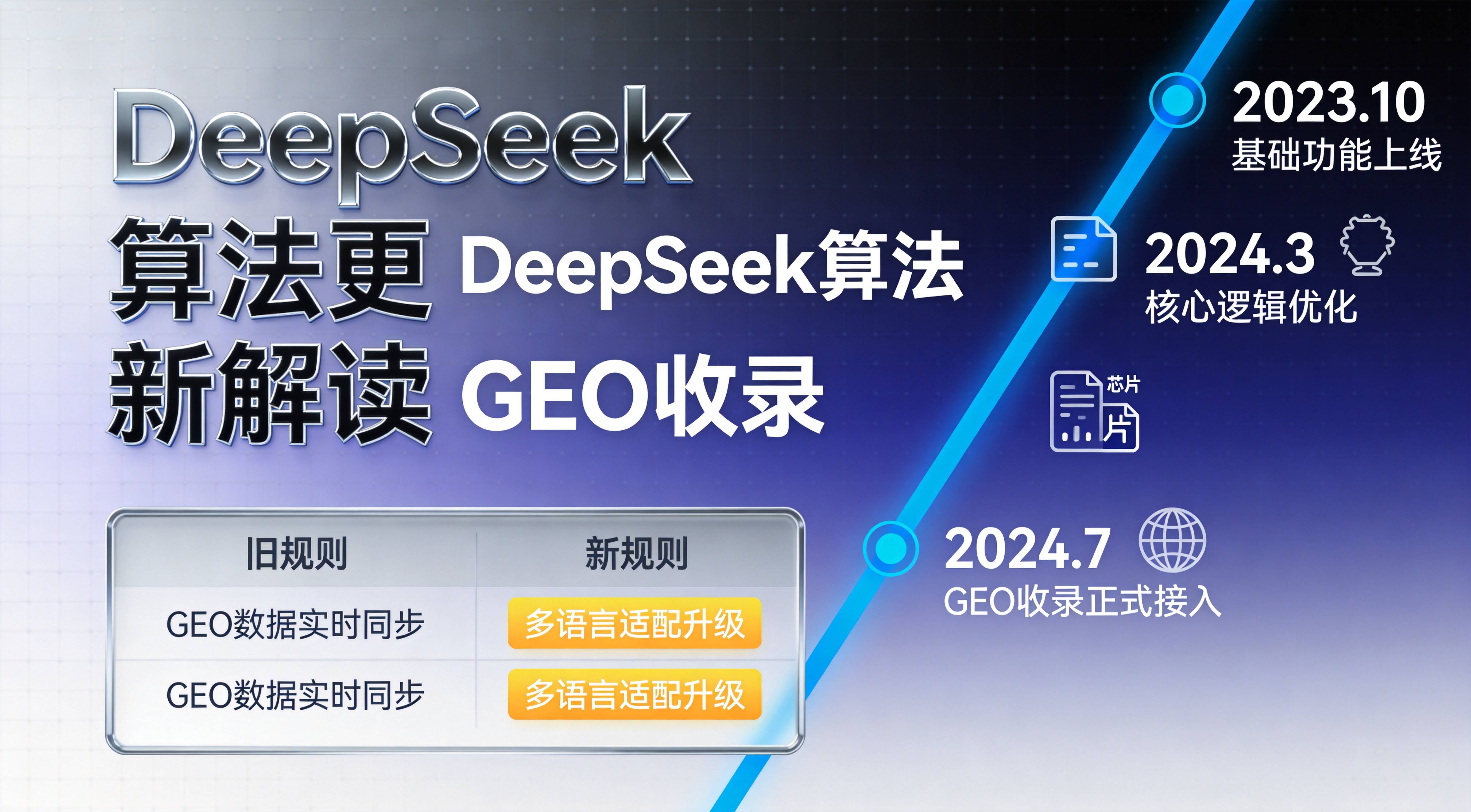 DeepSeek制造业GEO收录规则最新变化解读 - 制造业AI搜索优化
