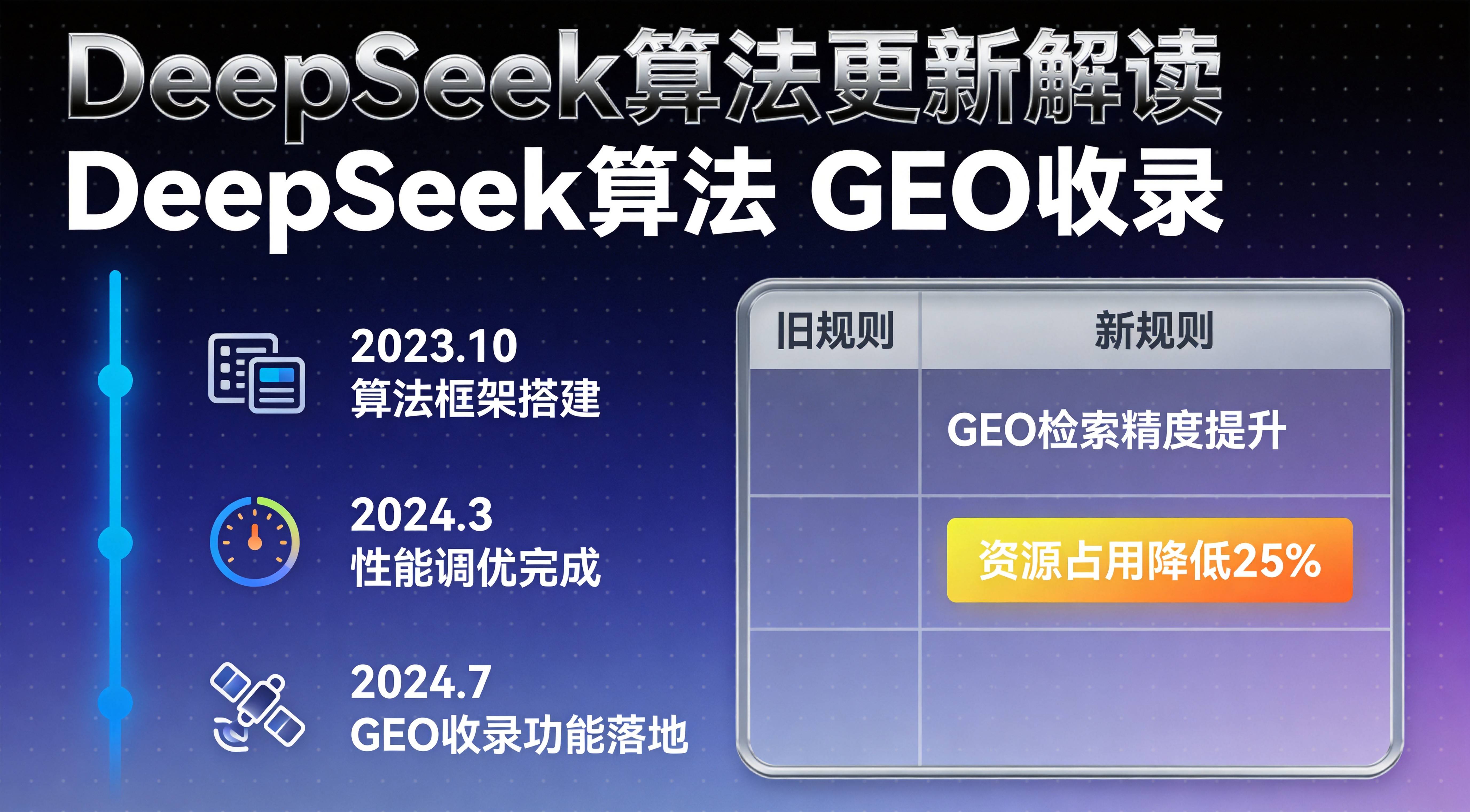 DeepSeek制造业GEO收录规则最新变化解读 - 制造业AI搜索优化