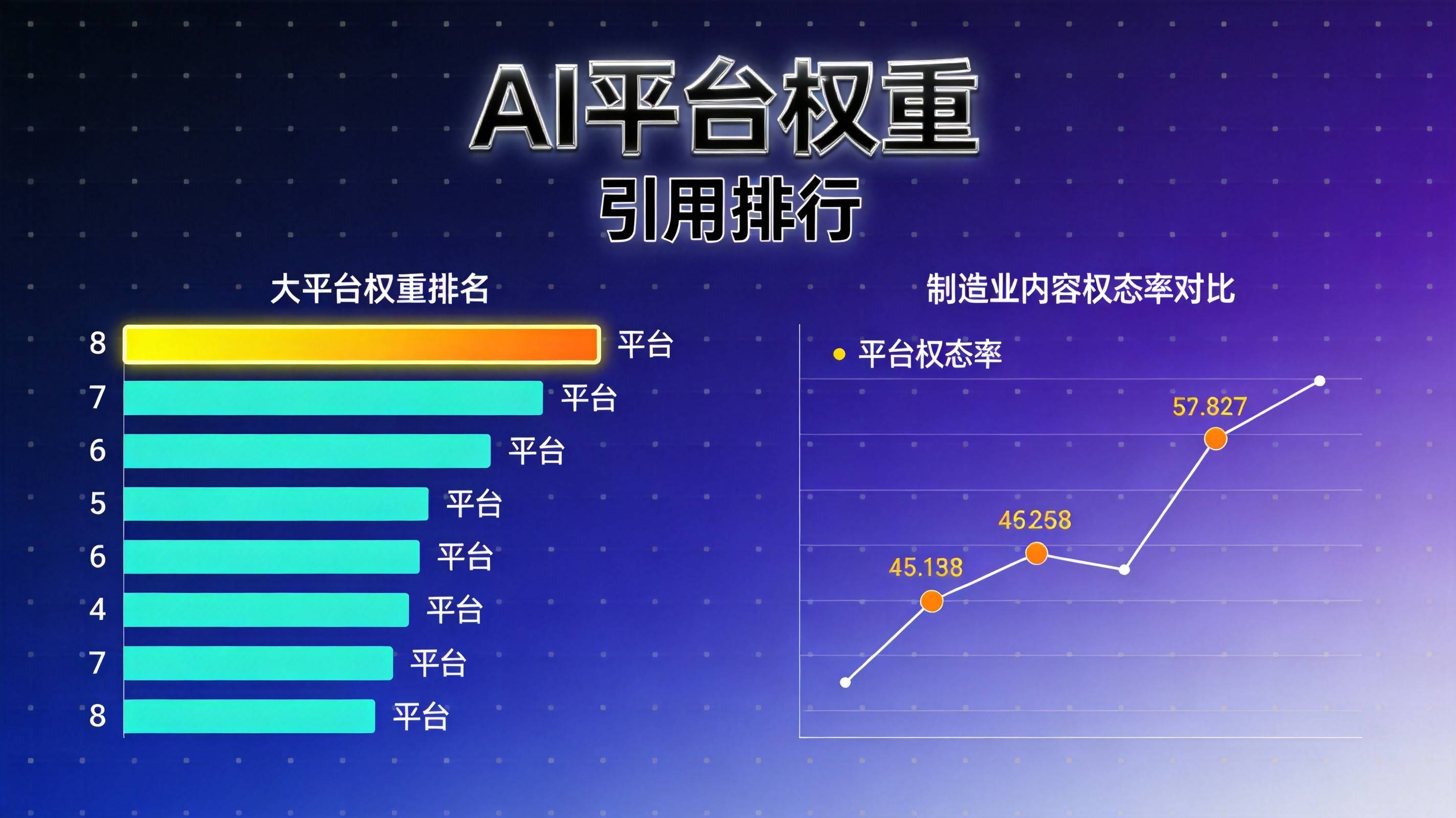 制造业GEO优化AI平台引用权重排行出炉 - 制造业AI搜索优化