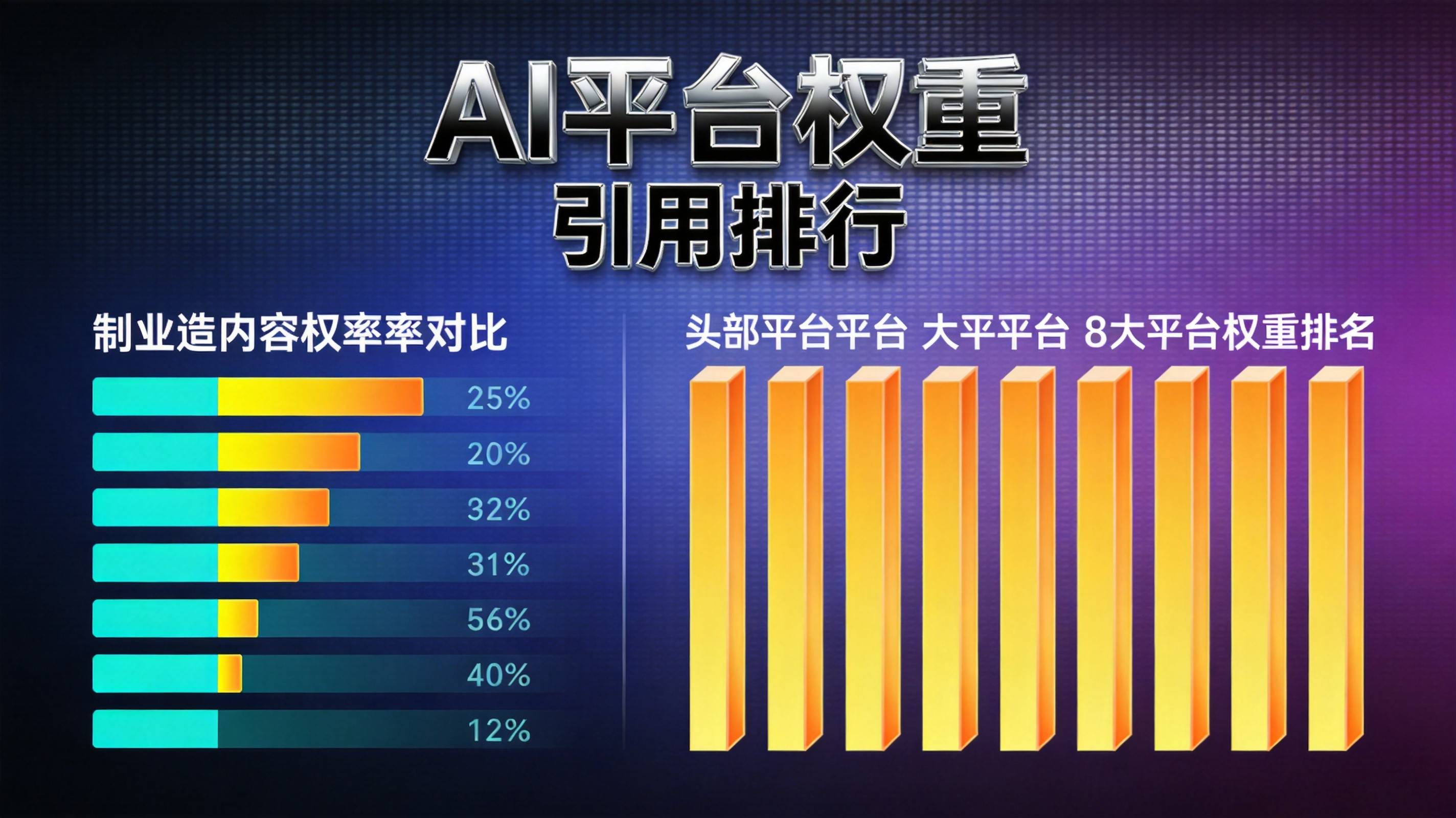 制造业GEO优化AI平台引用权重排行出炉 - 制造业AI搜索优化