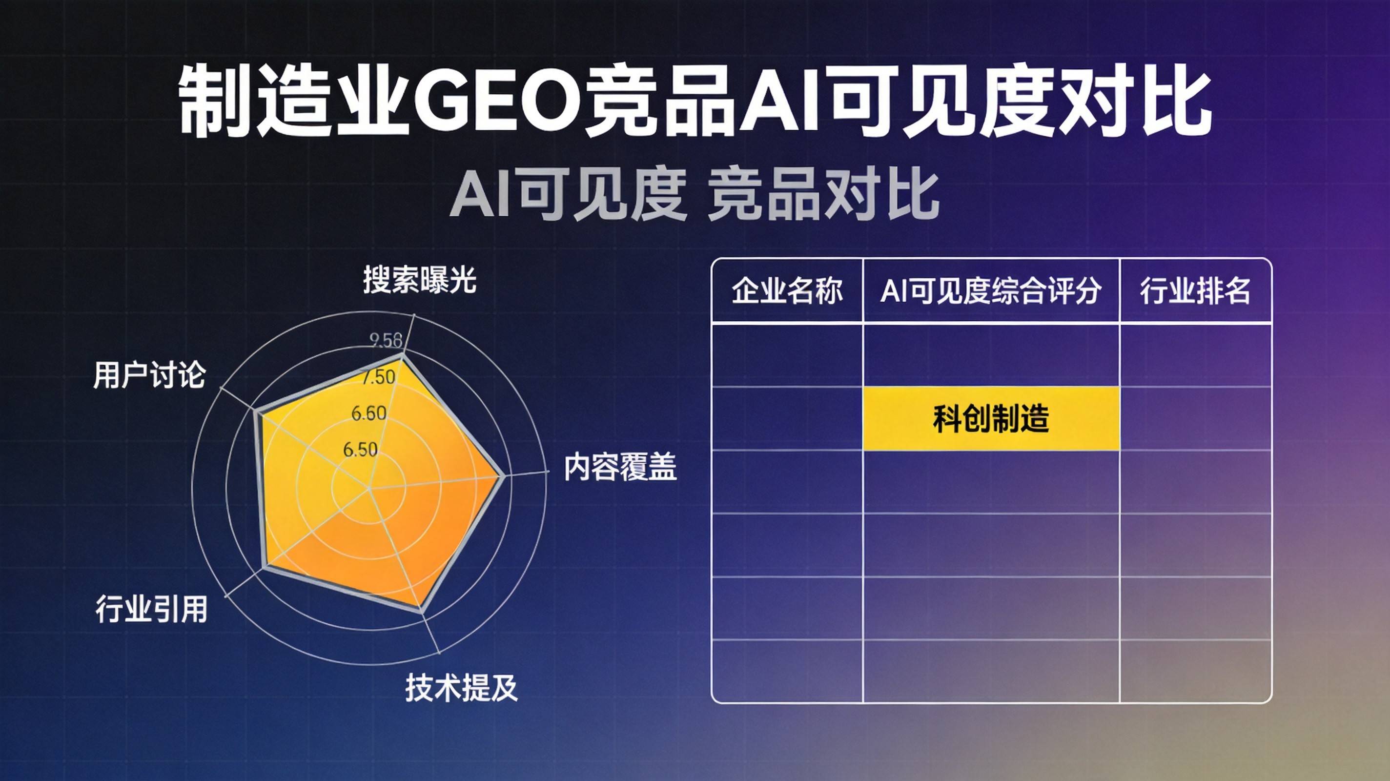 重庆制造业GEO竞品AI可见度对比最新数据 - 重庆AI搜索优化