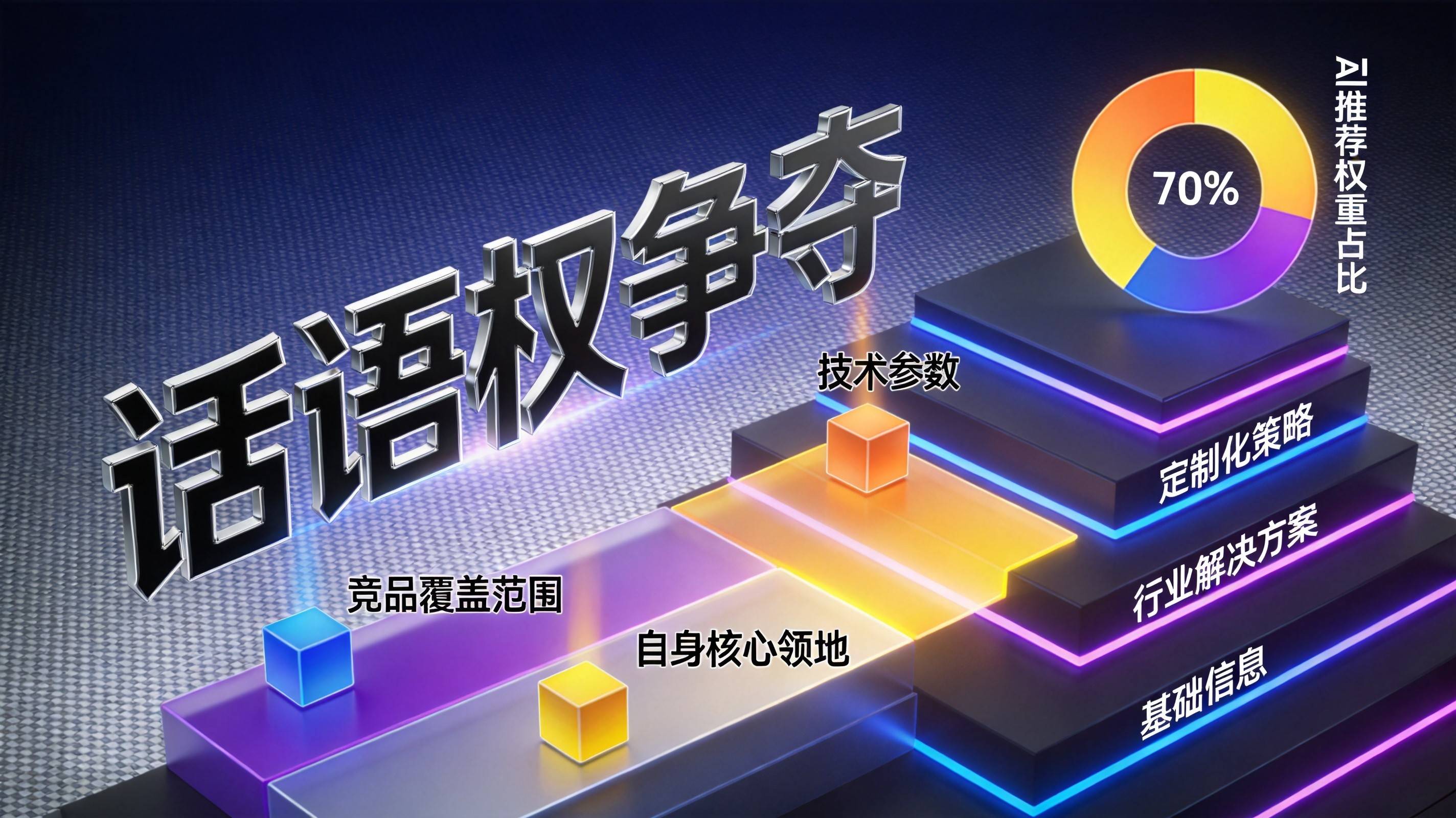 重庆五金加工企业AI搜索话语权争夺为什么 - GEO优化示意图1