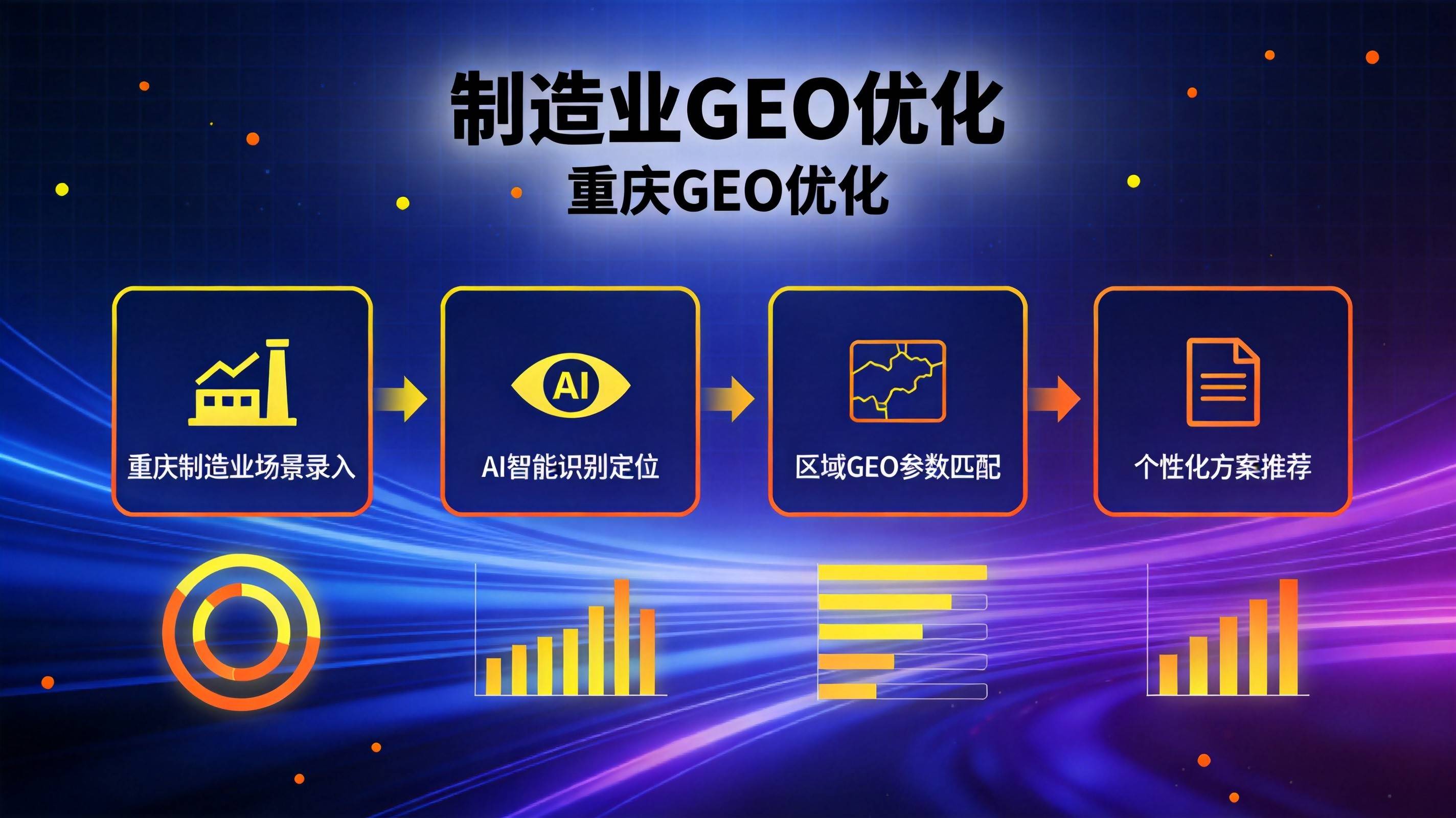 重庆智能装备AI搜索优化