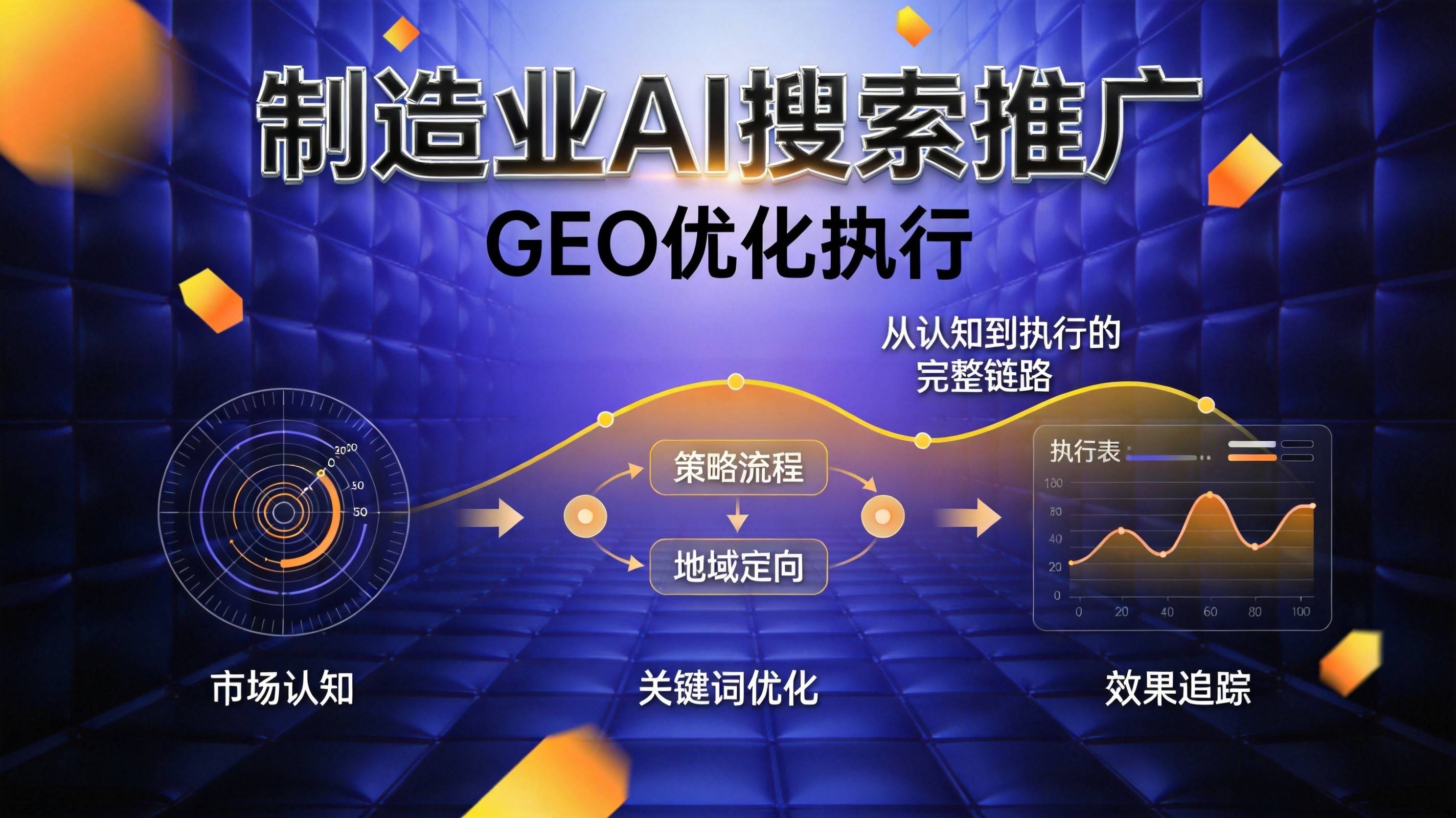 制造业AI搜索推广执行路径