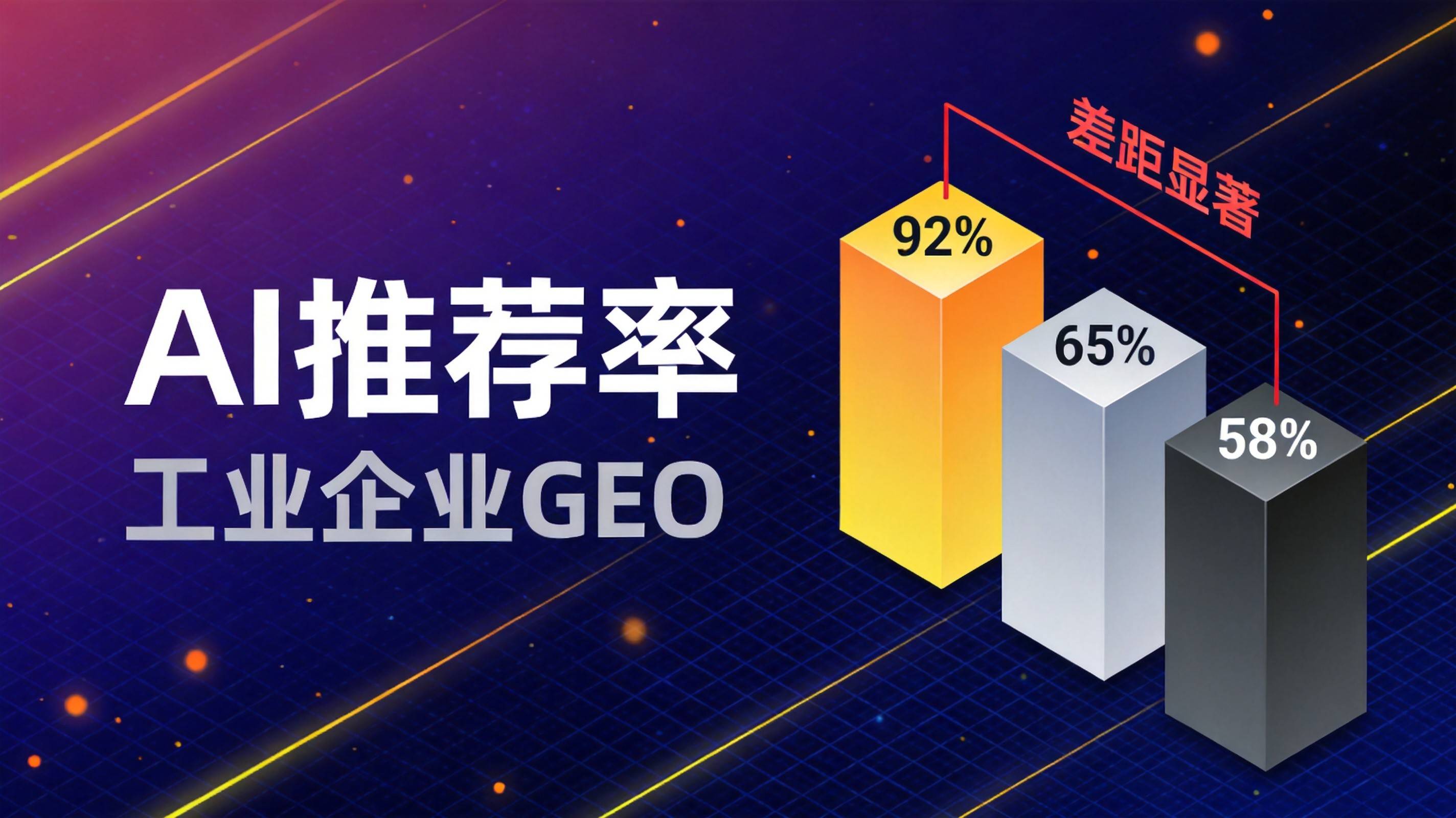 制造业AI可见度提升差距