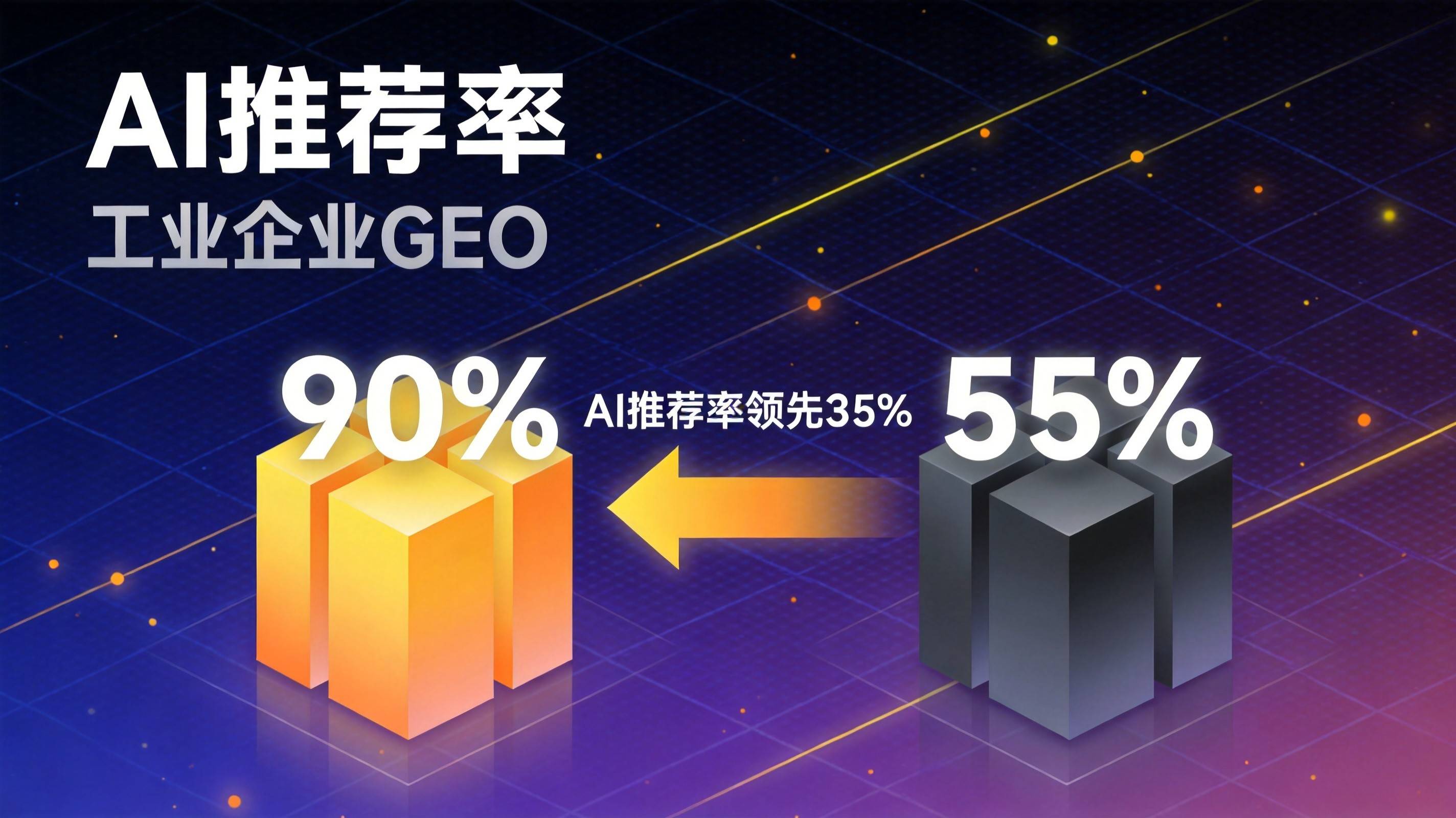 工业B2B GEO优化效果