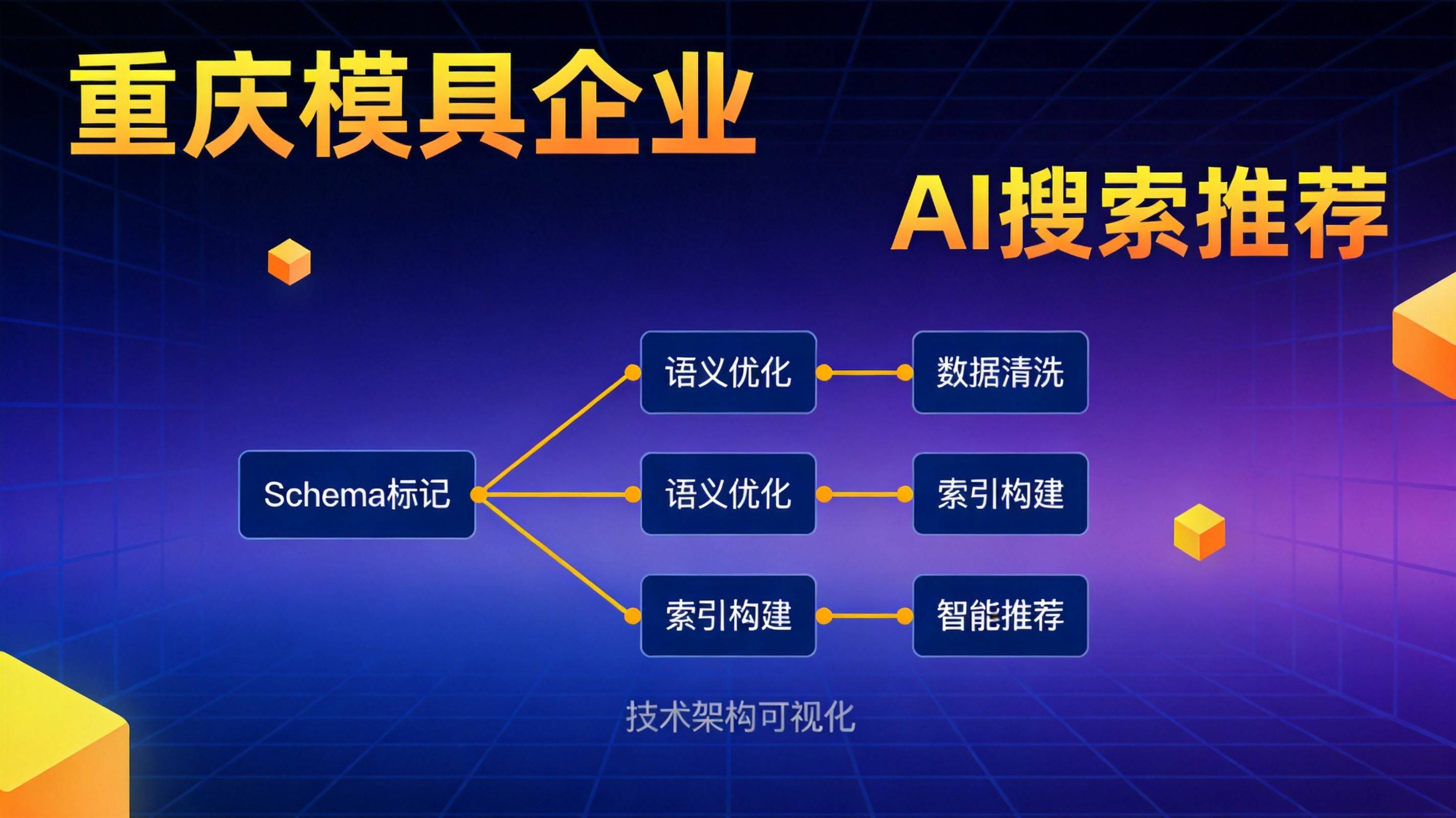 重庆模具企业AI搜索推荐条件