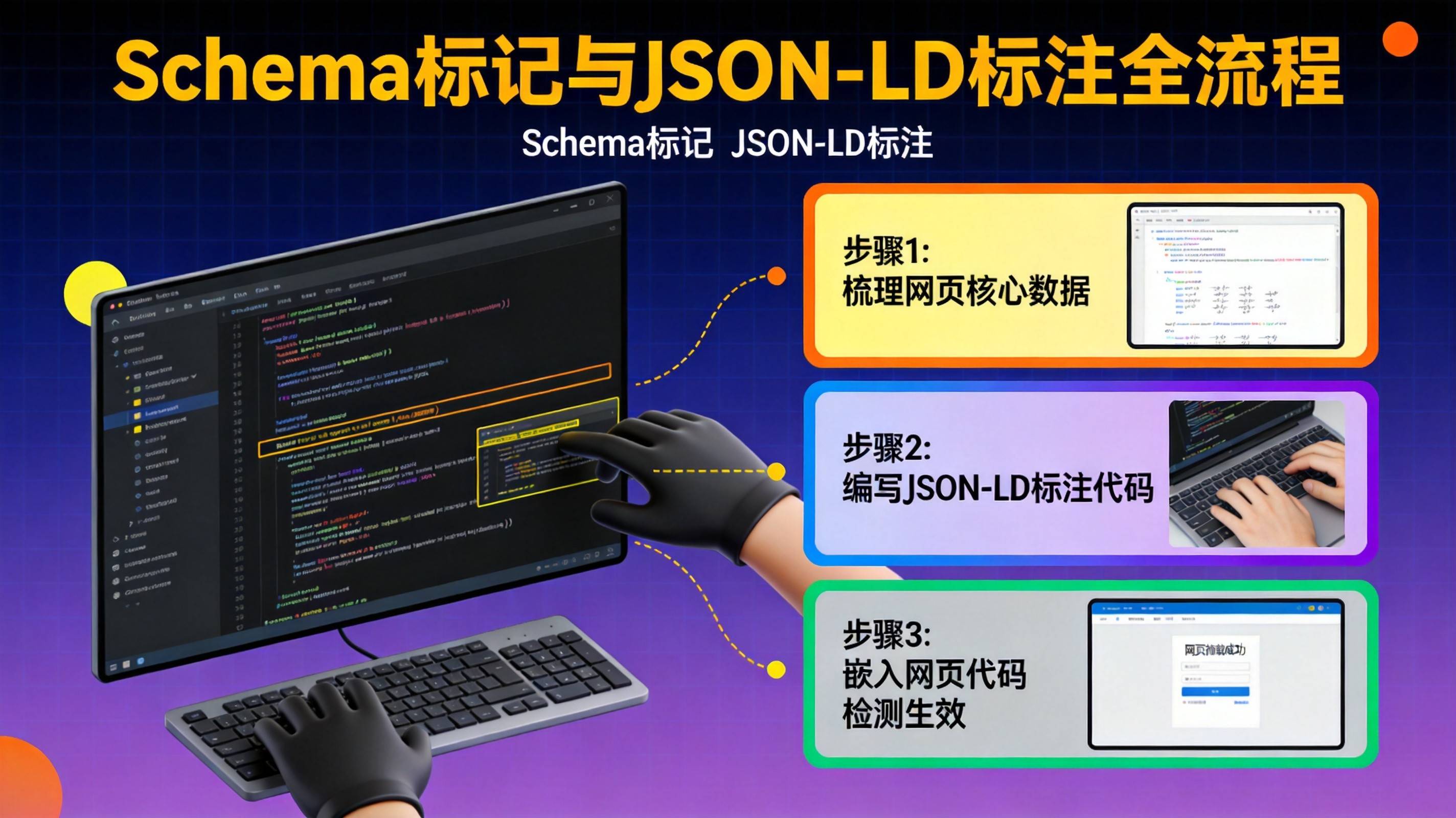 制造业Schema标记部署技术