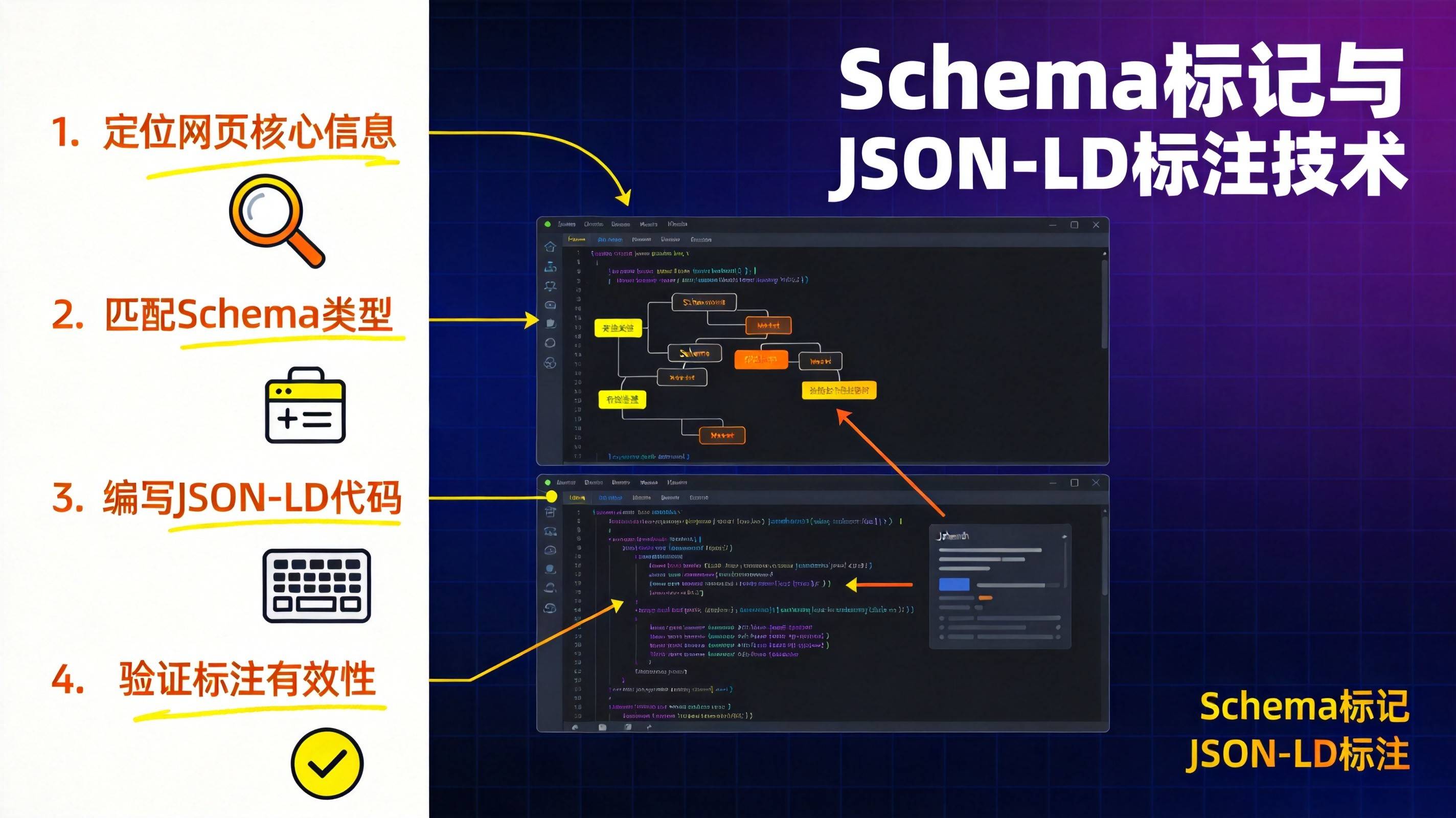 工业企业JSON-LD标注方案