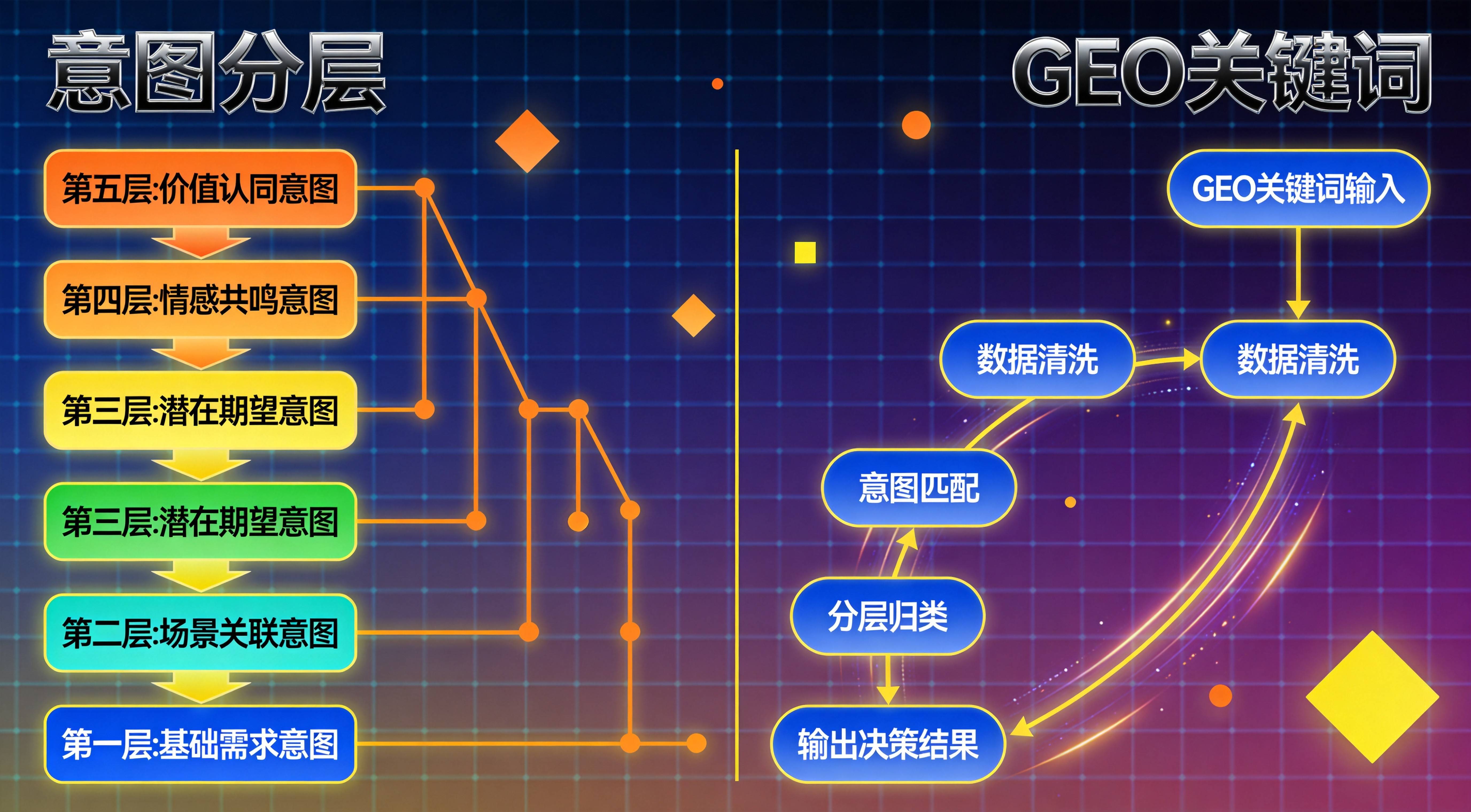重庆AI搜索优化意图分层