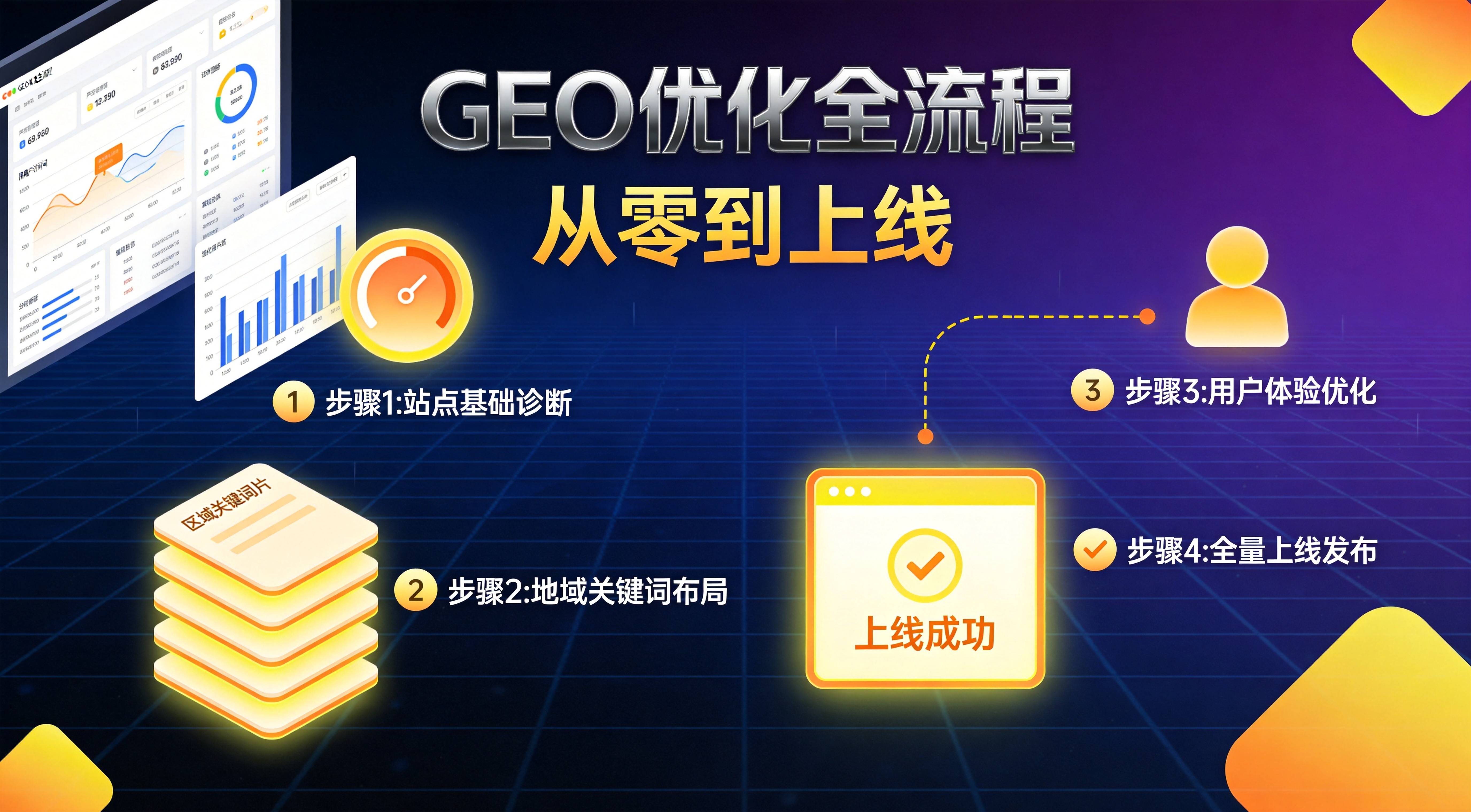 制造业AI搜索优化诊断