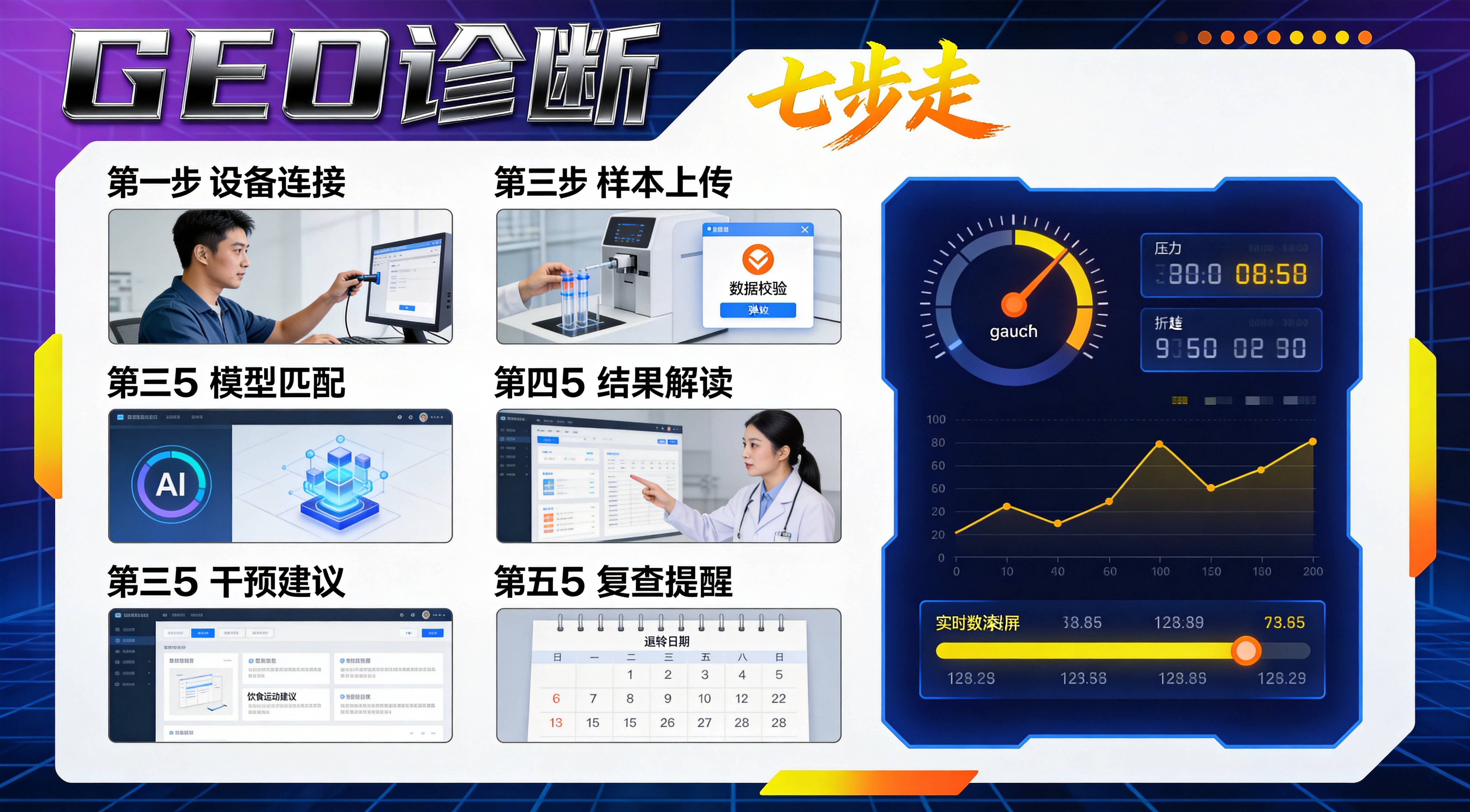 制造业AI可见度提升自查