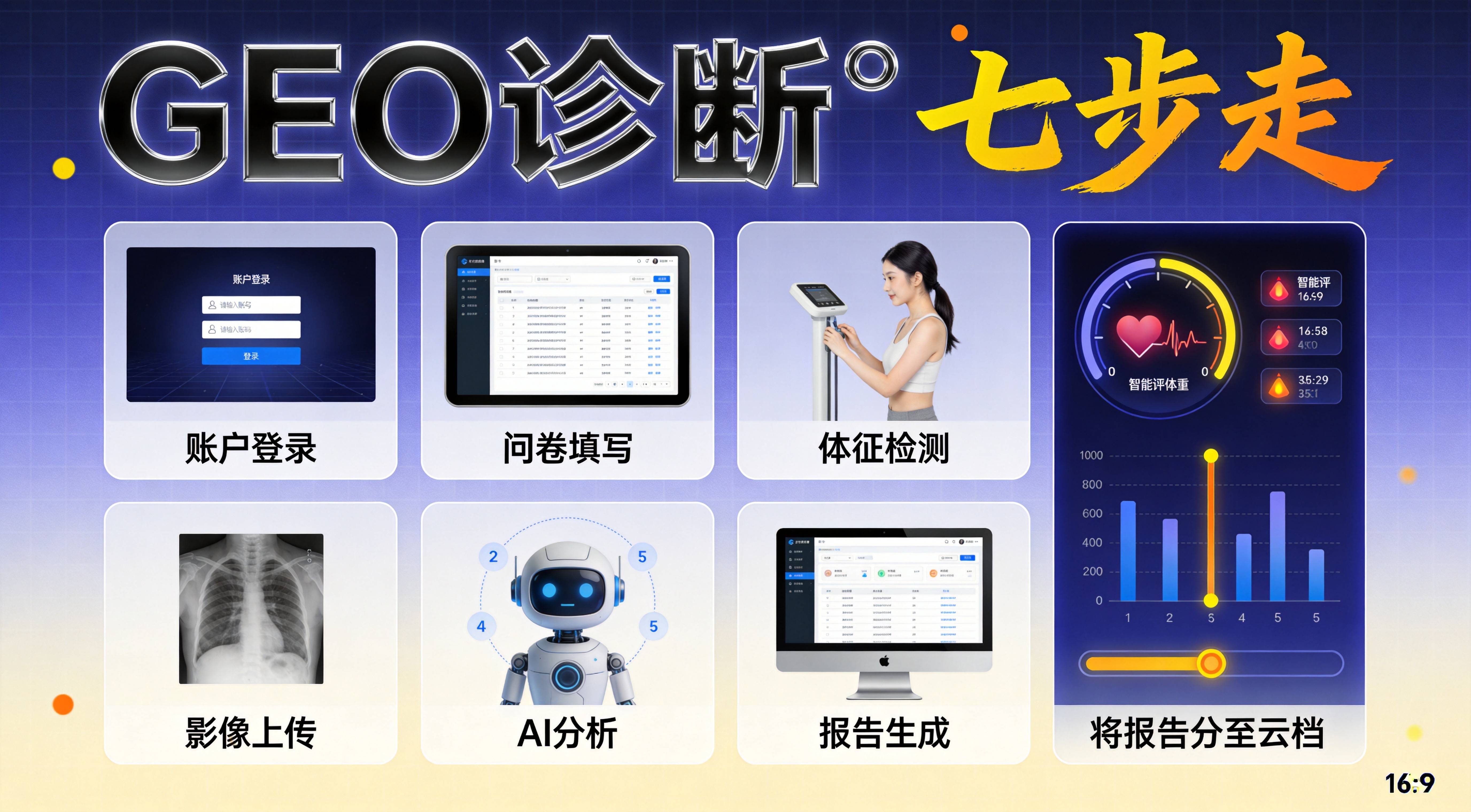 重庆AI搜索优化诊断方法