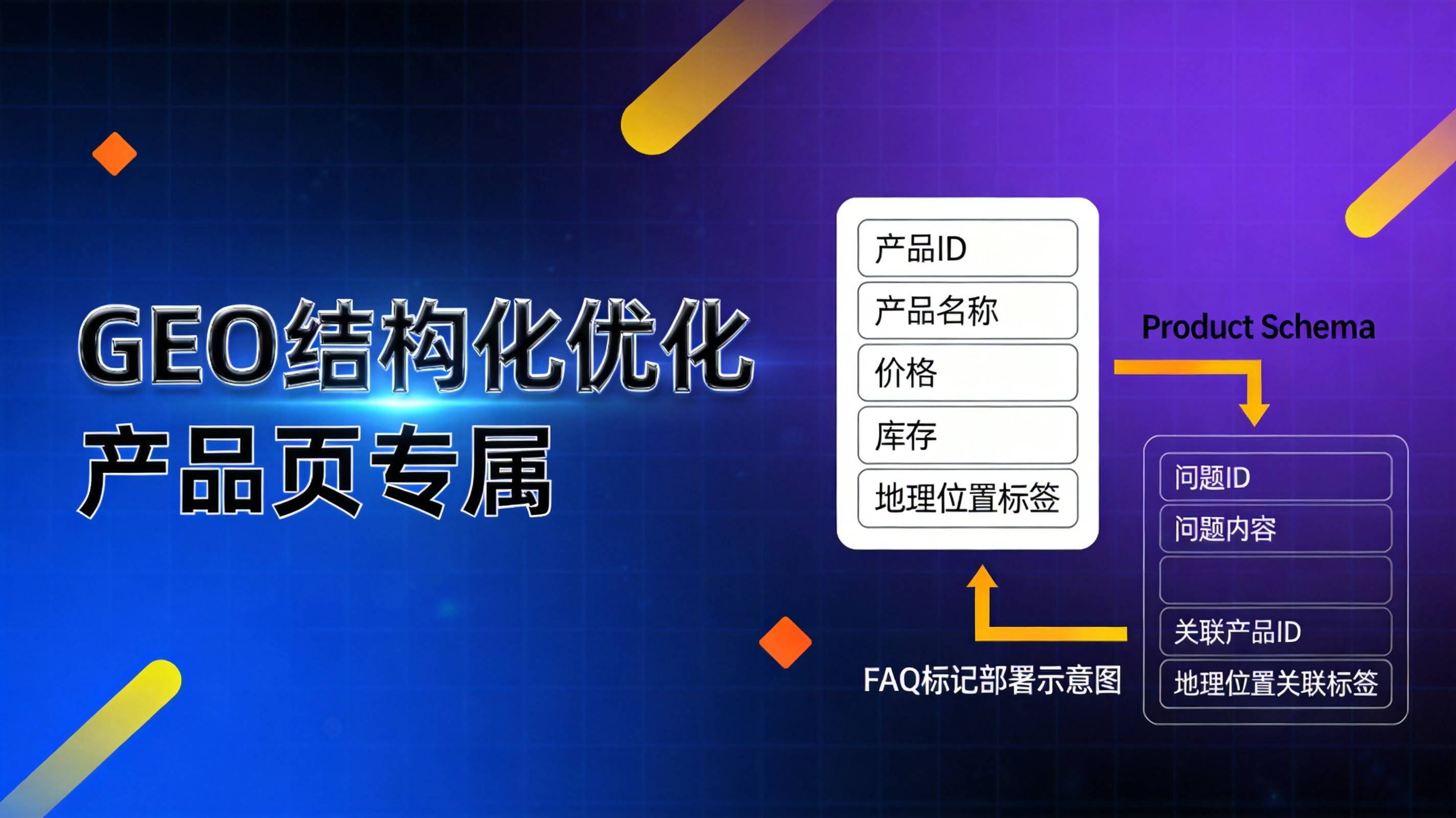 工业产品页GEO结构化优化