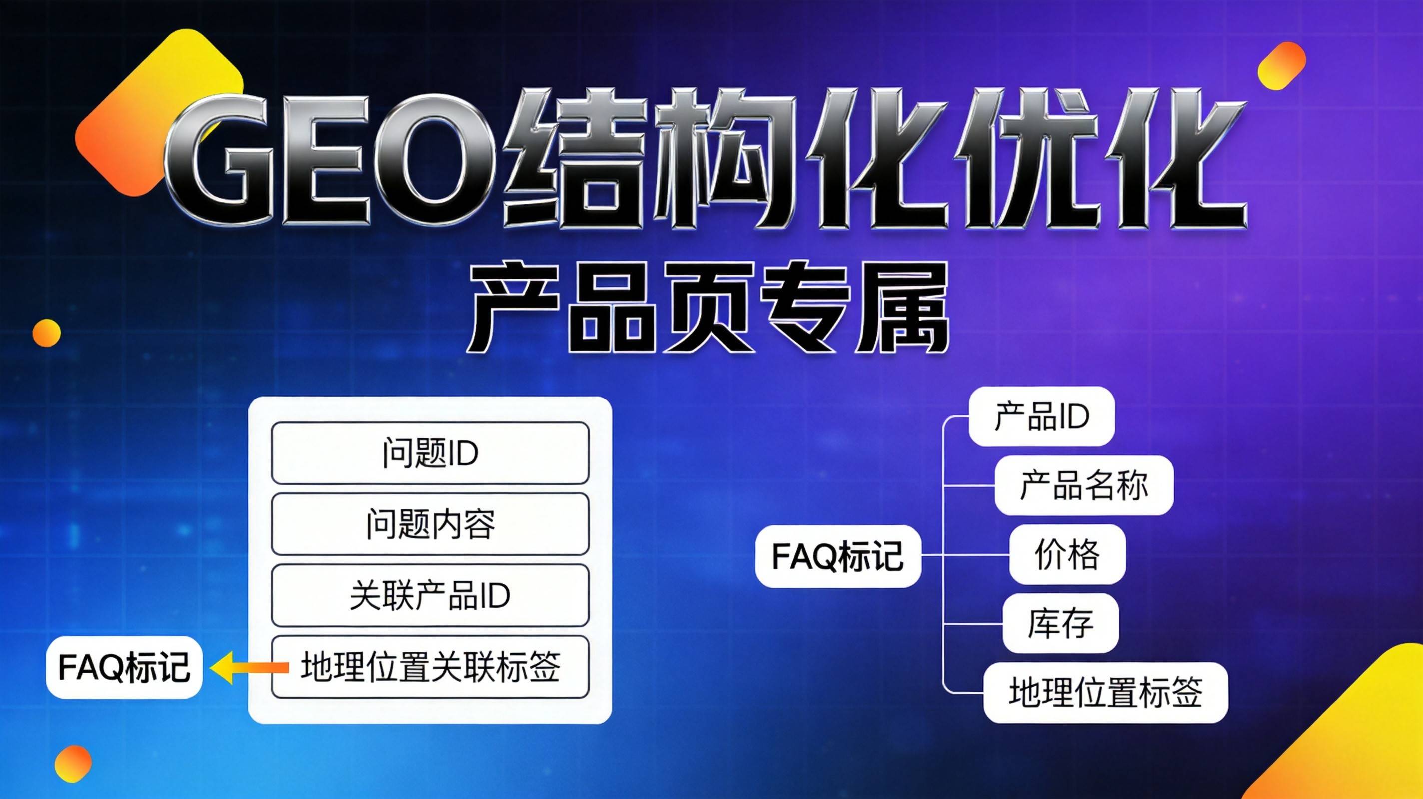 制造业GEO优化Product Schema