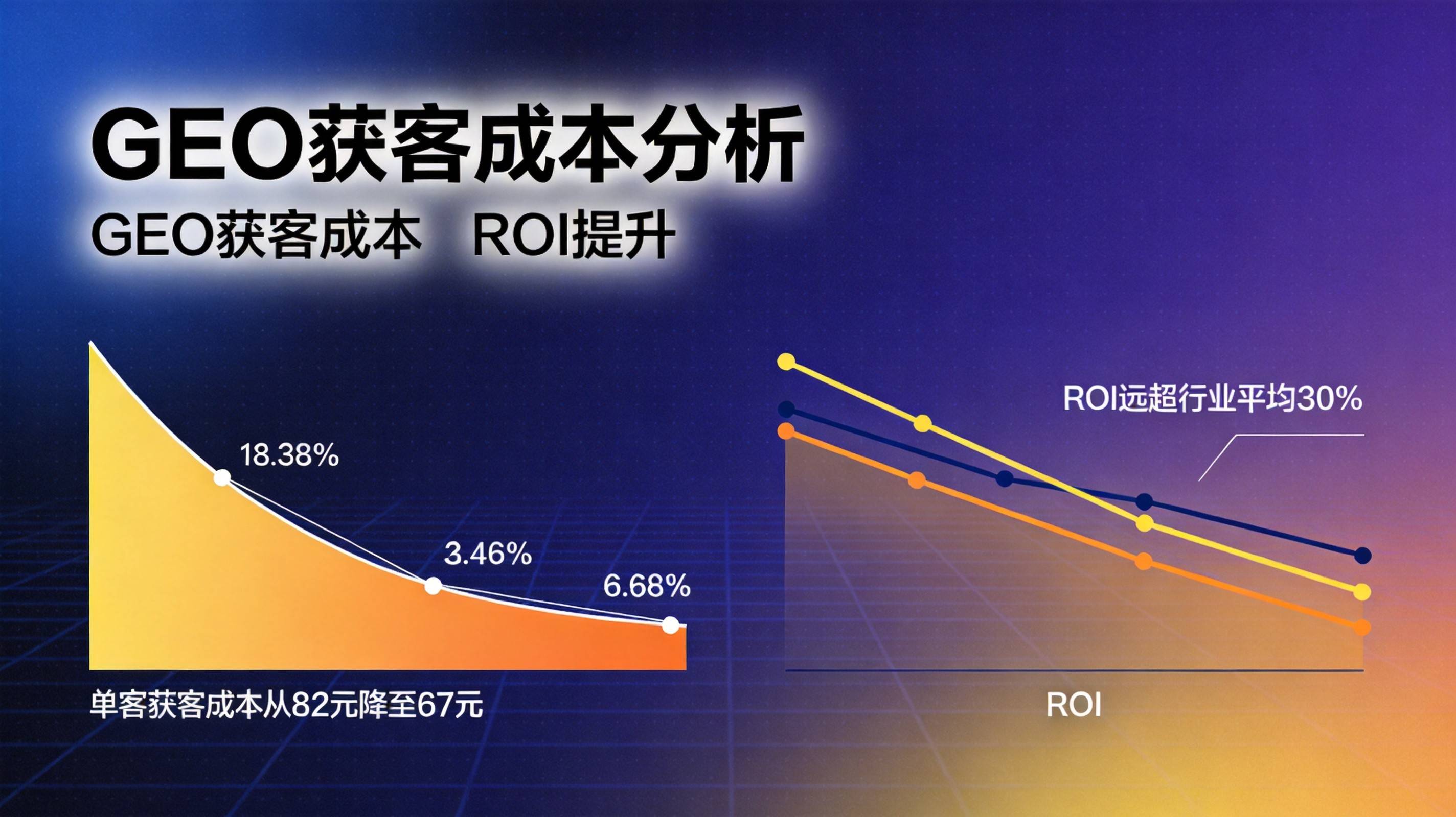 工业B2B GEO优化ROI