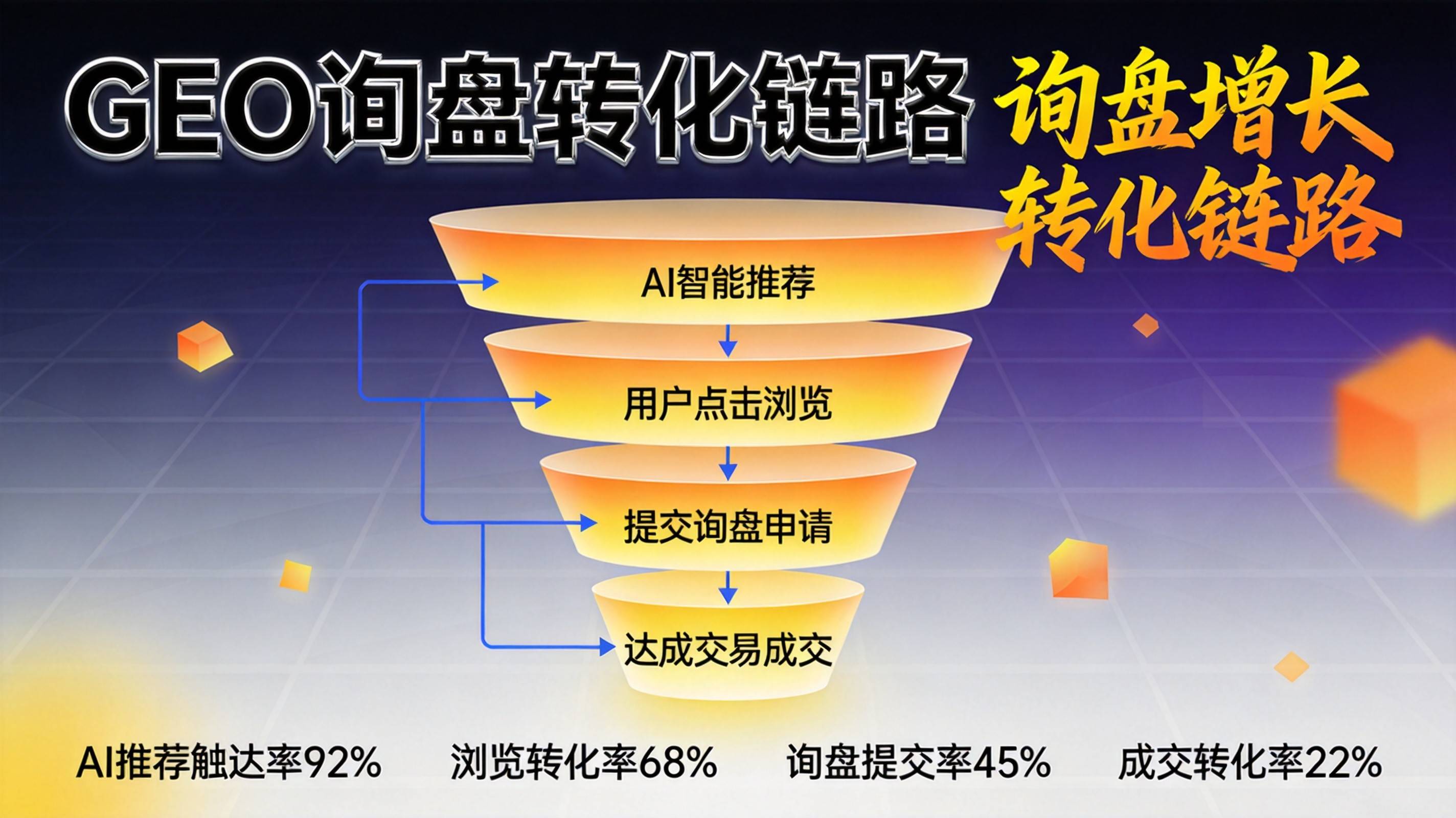 重庆铸造企业GEO询盘增长