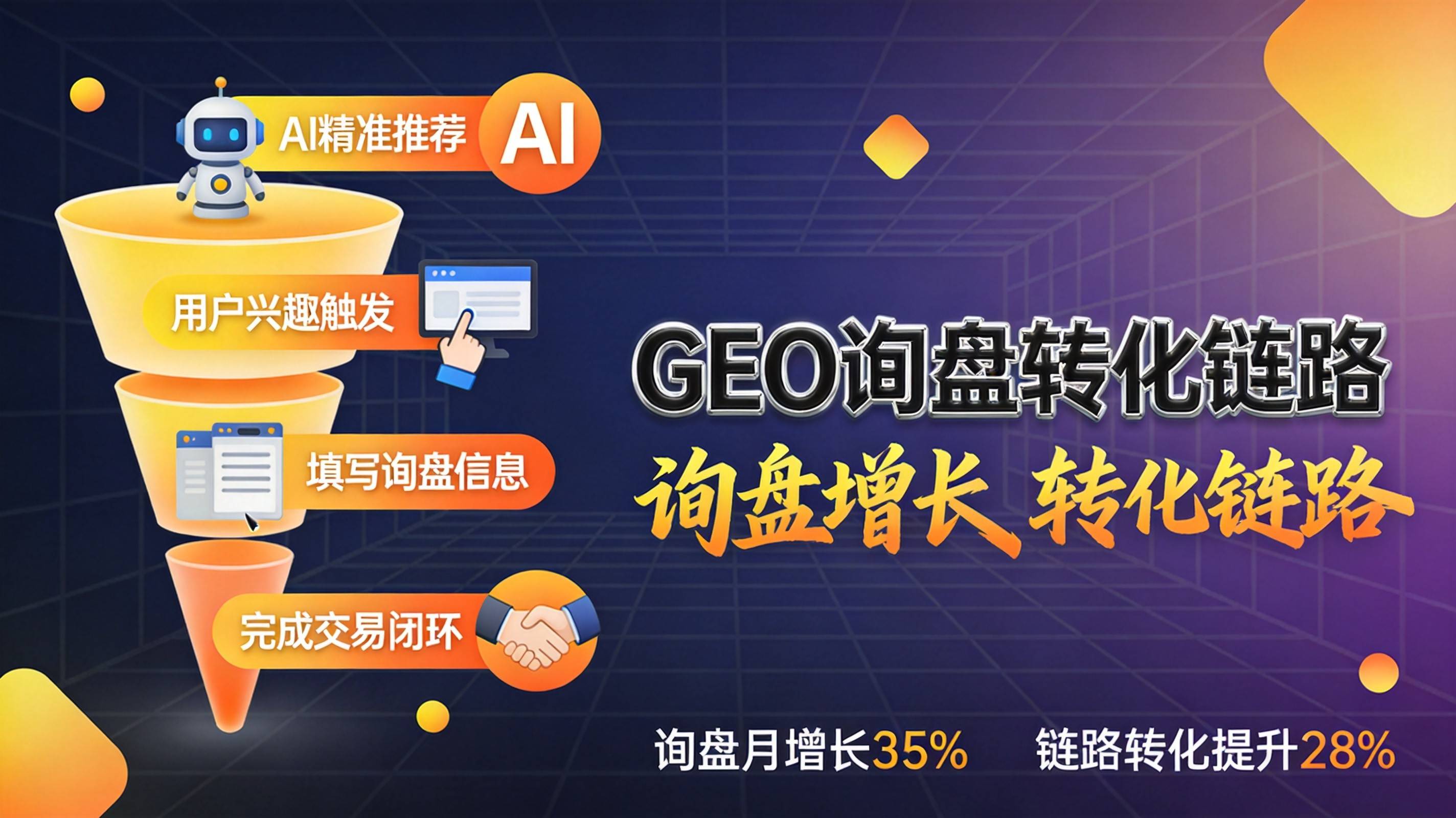 工业B2B GEO优化转化链路
