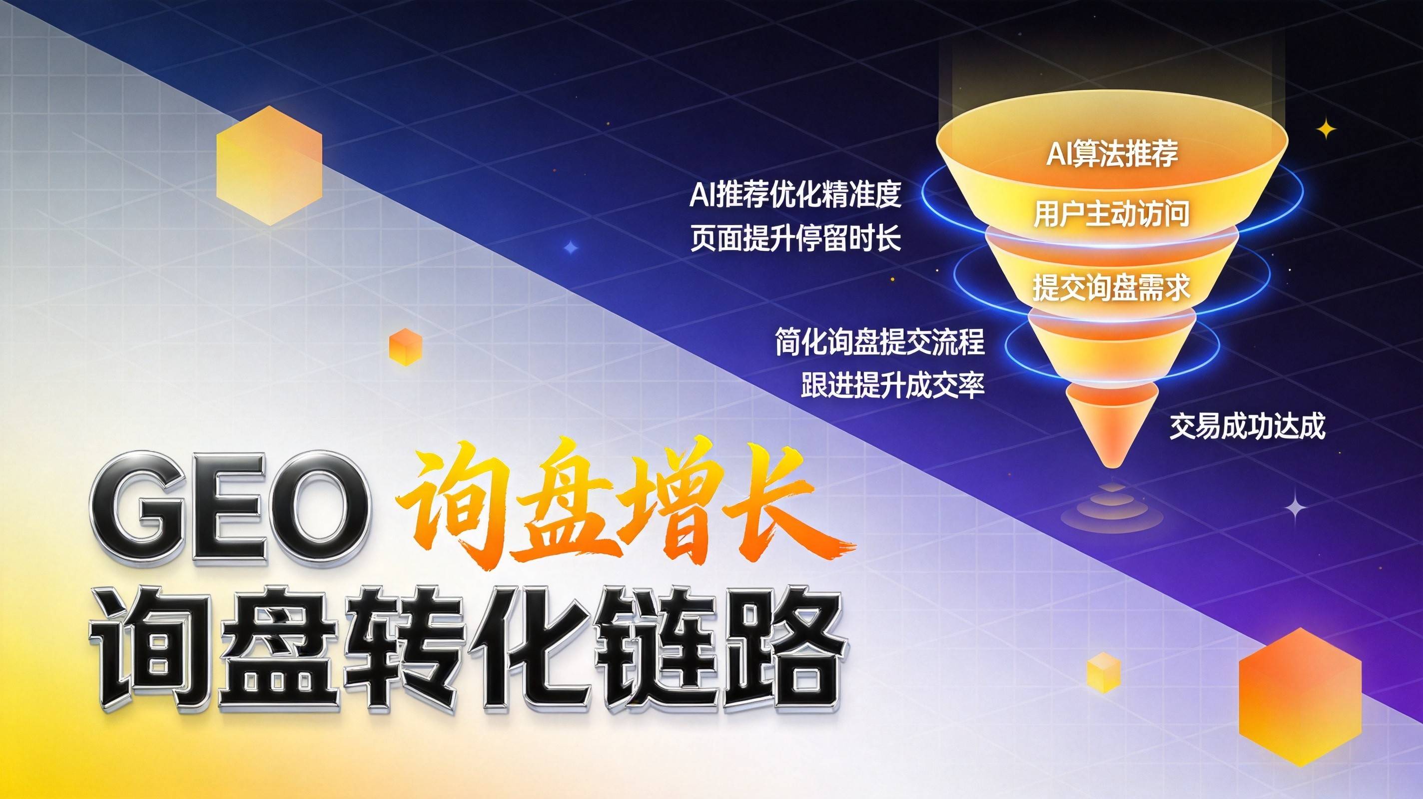 制造业AI搜索营销漏斗