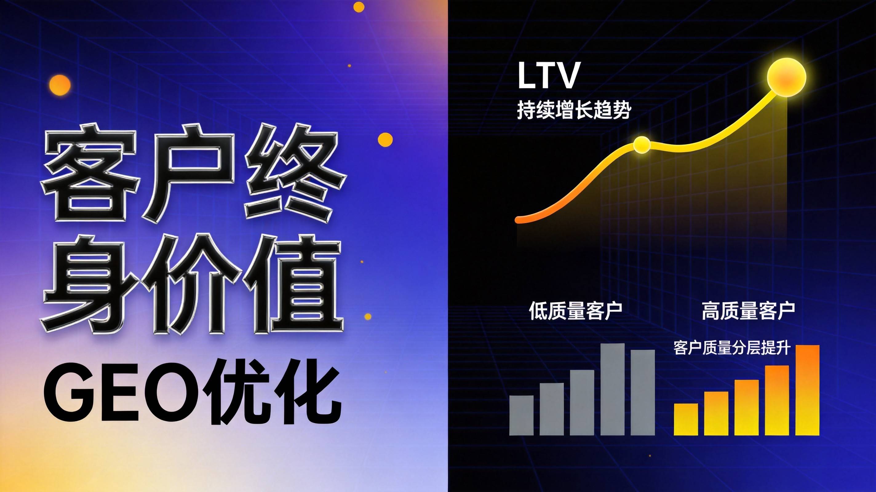 制造业GEO优化客户终身价值