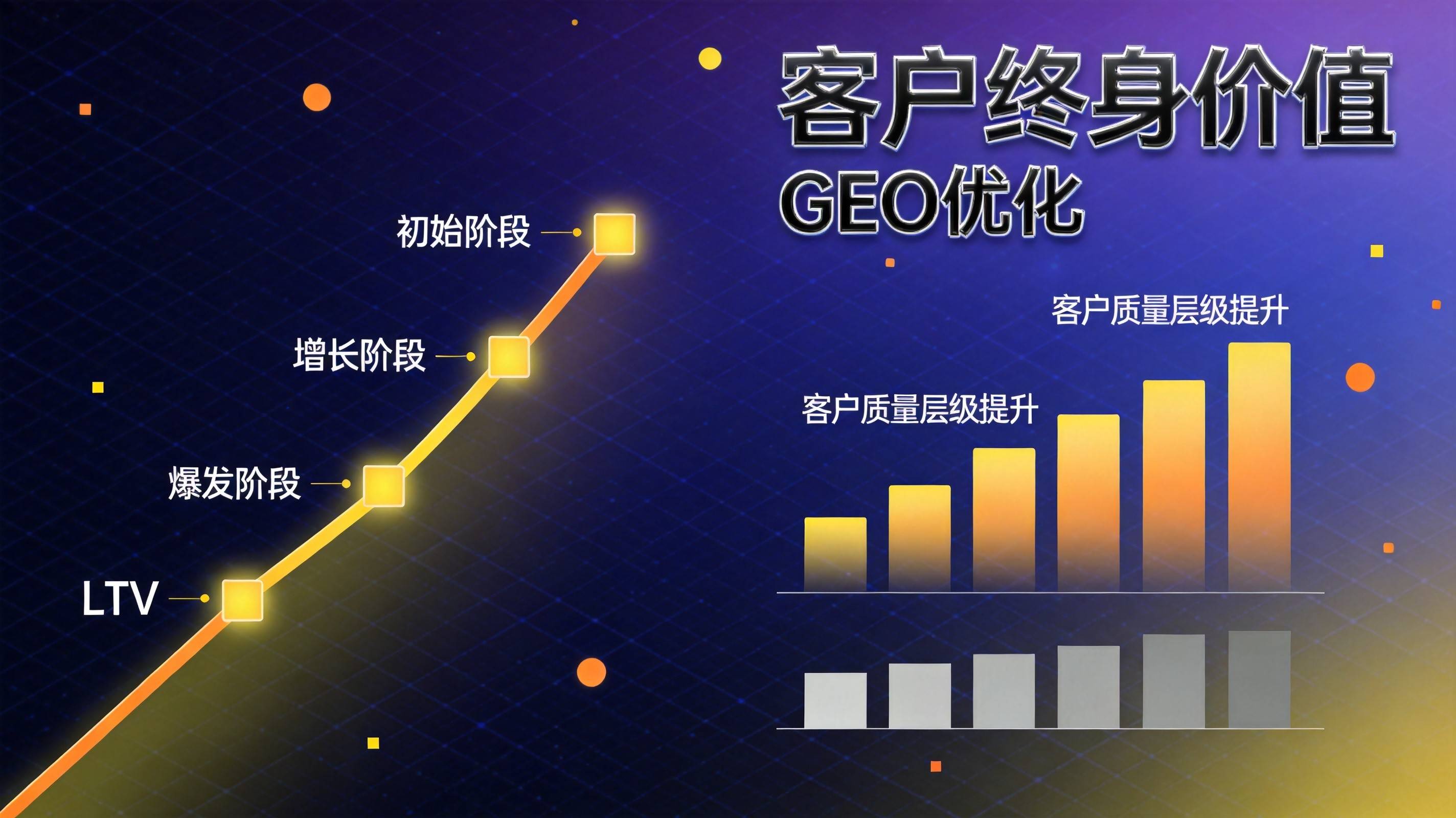 制造业AI搜索营销客户留存
