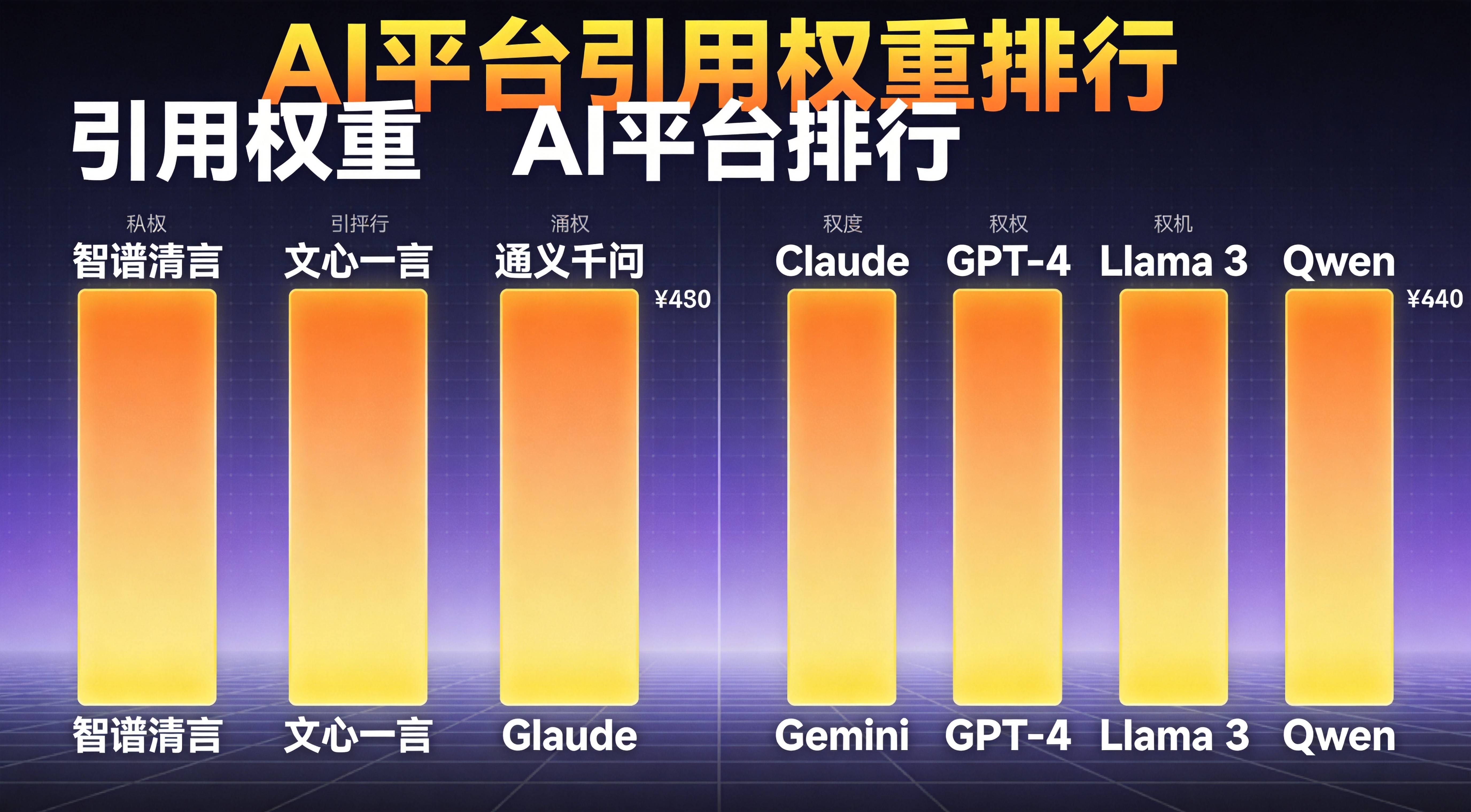 制造业GEO优化AI平台权重排行