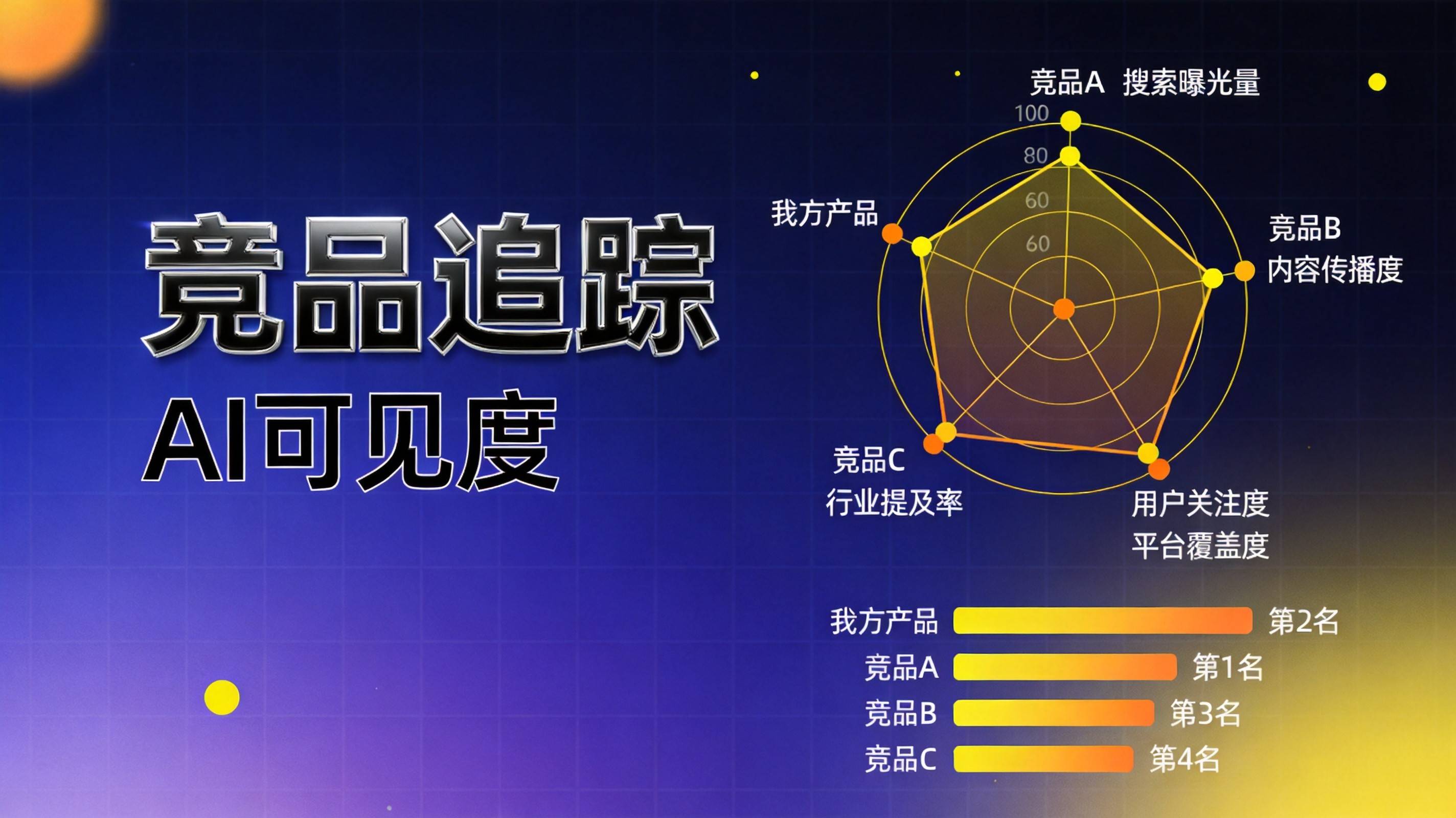 重庆制造业GEO竞品追踪