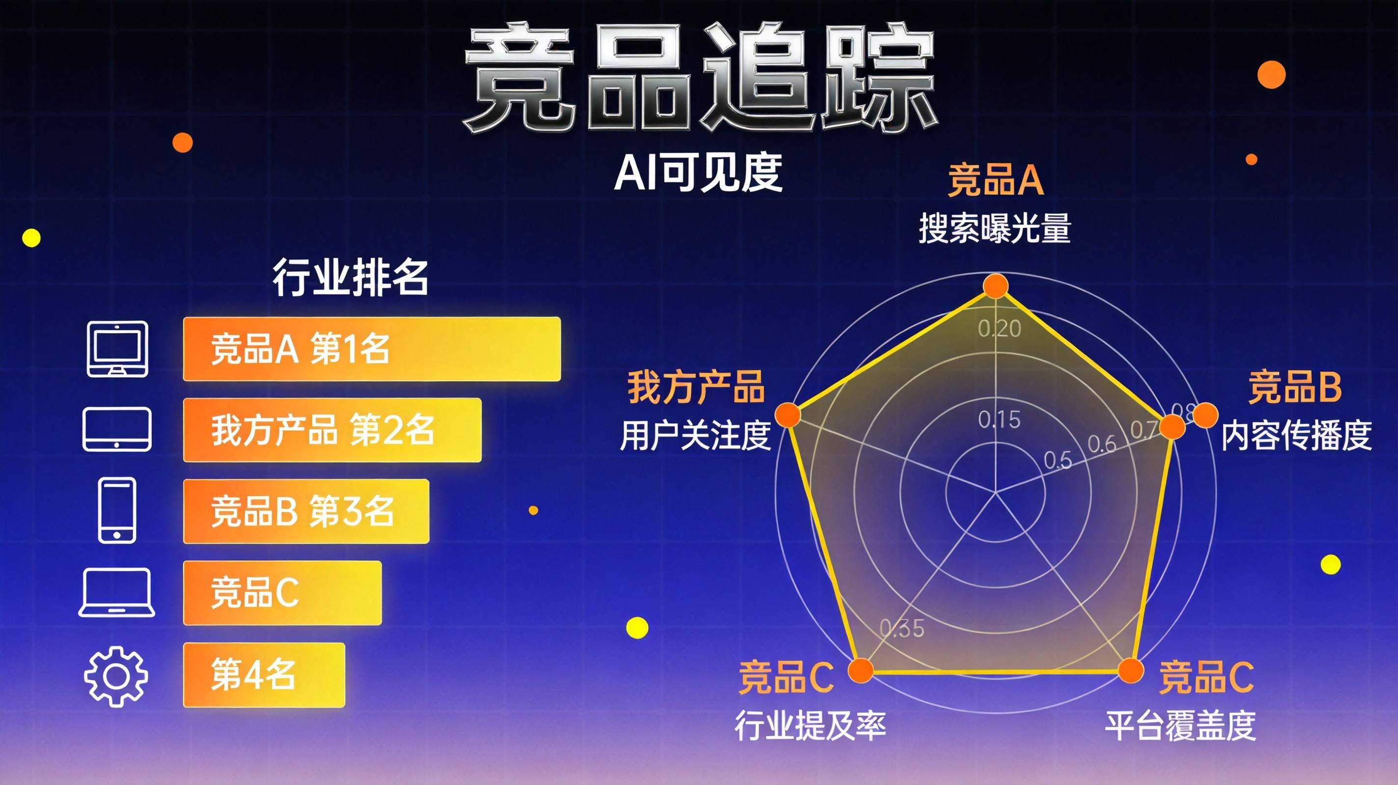 重庆AI搜索优化竞品分析