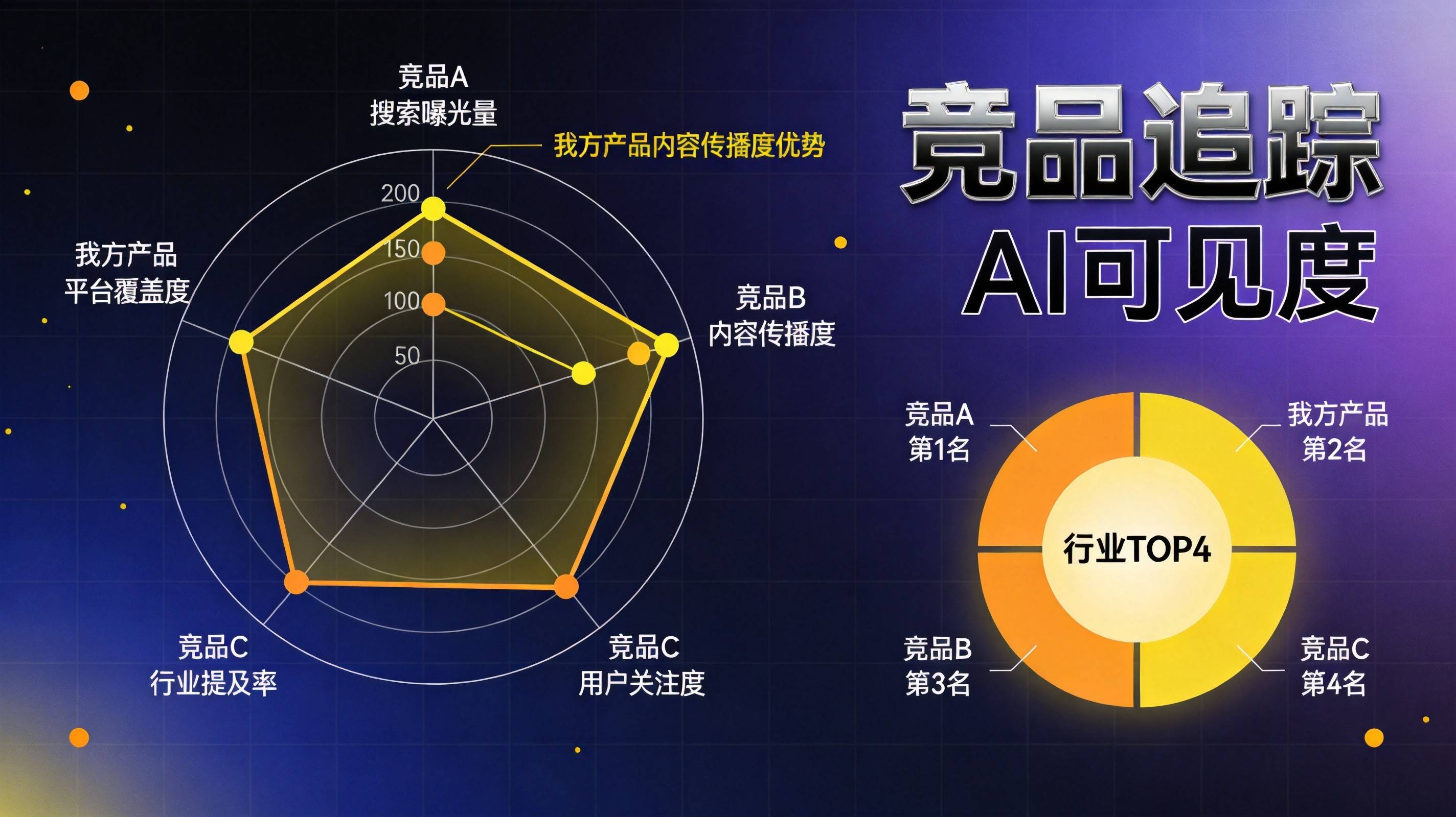 制造业DeepSeek优化竞品动态